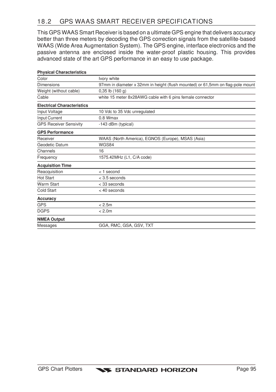 Standard Horizon CP180 owner manual GPS Waas Smart Receiver Specifications 