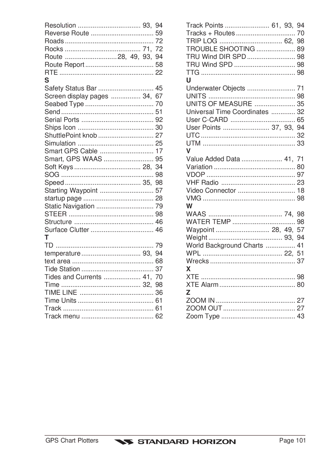 Standard Horizon CP180 Route 28, 49, 93, GPS Chart Plotters Track Points 61, 93, User Points 37, 93, Waypoint 28, 49 