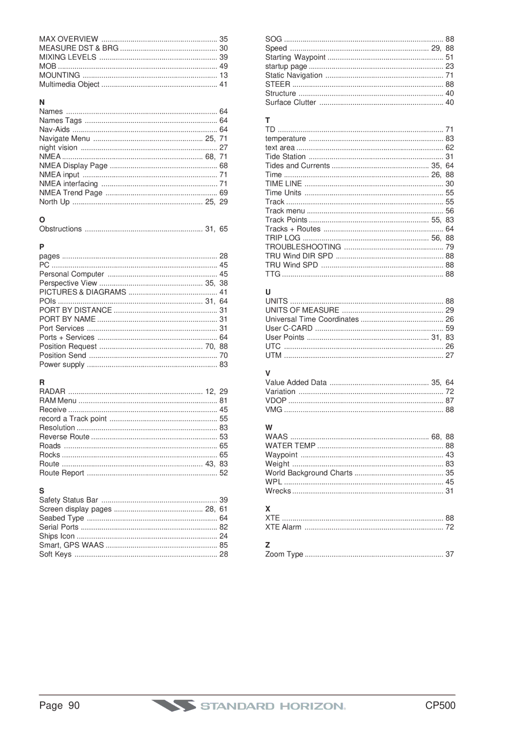 Standard Horizon CP500 owner manual MAX Overview 