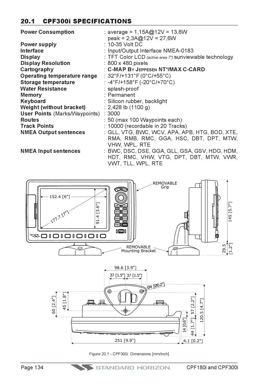 Standard Horizon CPF180I, CPF300I 20.1 CPF300i Specifications, Rma, Rmb, Rmc, Gga, Hsc, Dbt, Dpt, Mtw, Vhw, Wpl, Rte 