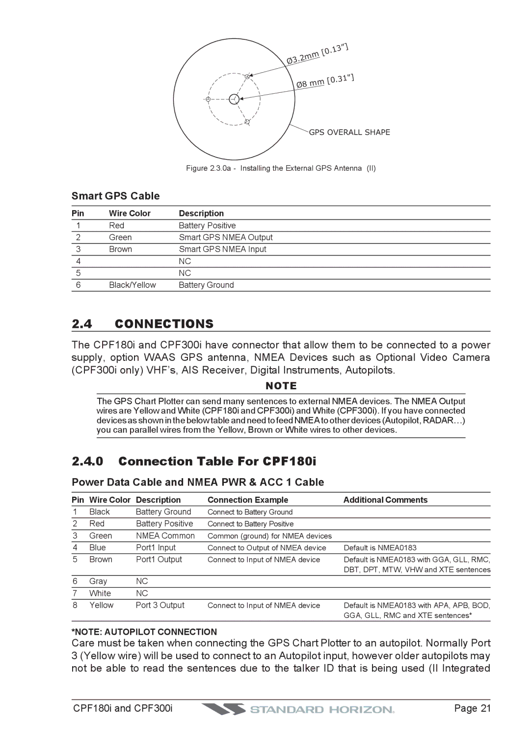 Standard Horizon CPF300I, CPF180I owner manual Connections, Connection Table For CPF180i, Smart GPS Cable 