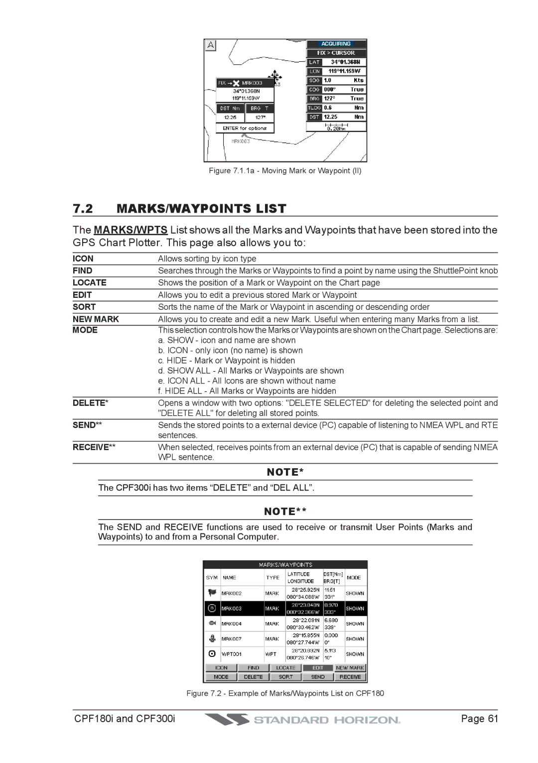 Standard Horizon CPF300I, CPF180I owner manual MARKS/WAYPOINTS List, Find 