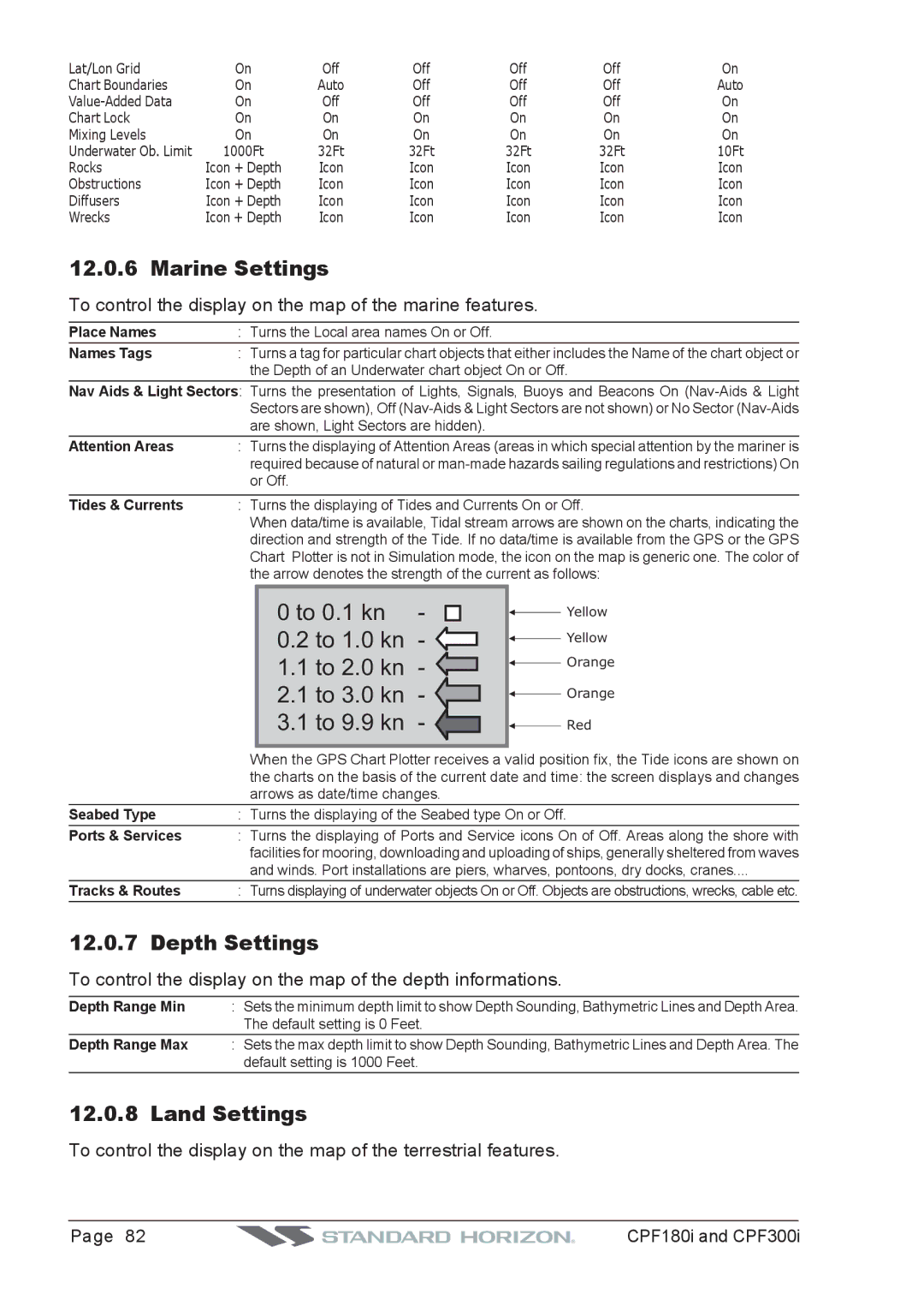 Standard Horizon CPF180I, CPF300I owner manual Marine Settings, Depth Settings, Land Settings 