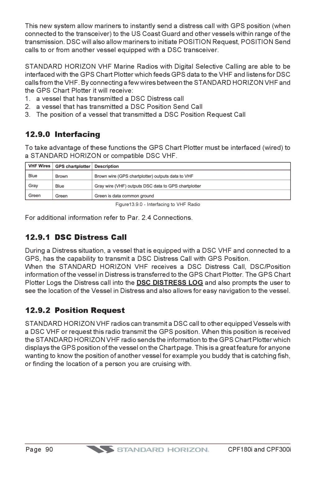 Standard Horizon CPF180I, CPF300I owner manual Interfacing, DSC Distress Call, Position Request 