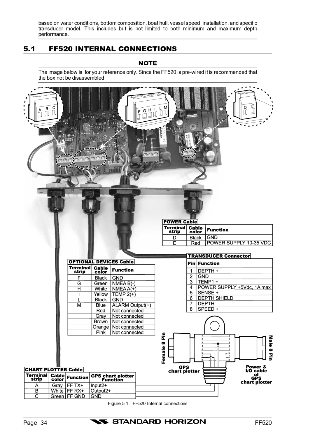 Standard Horizon Ff520 owner manual FF520 Internal Connections, FF520 Internal connections 