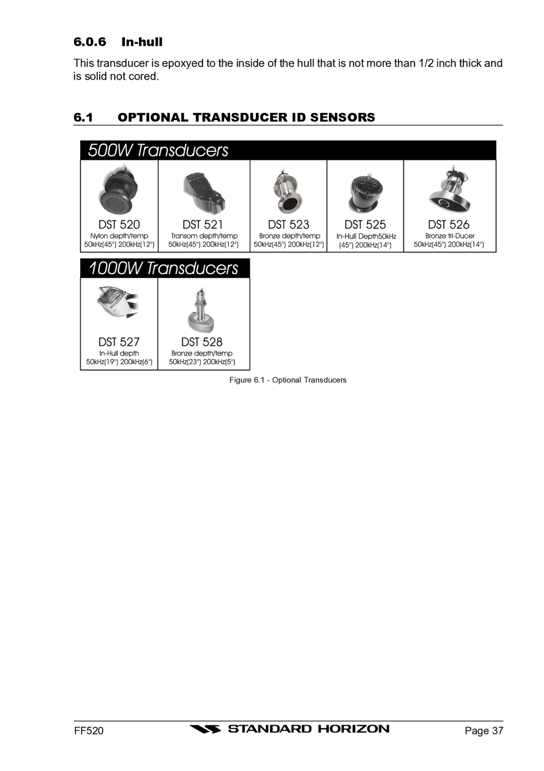 Standard Horizon Ff520 owner manual In-hull, Optional Transducer ID Sensors 