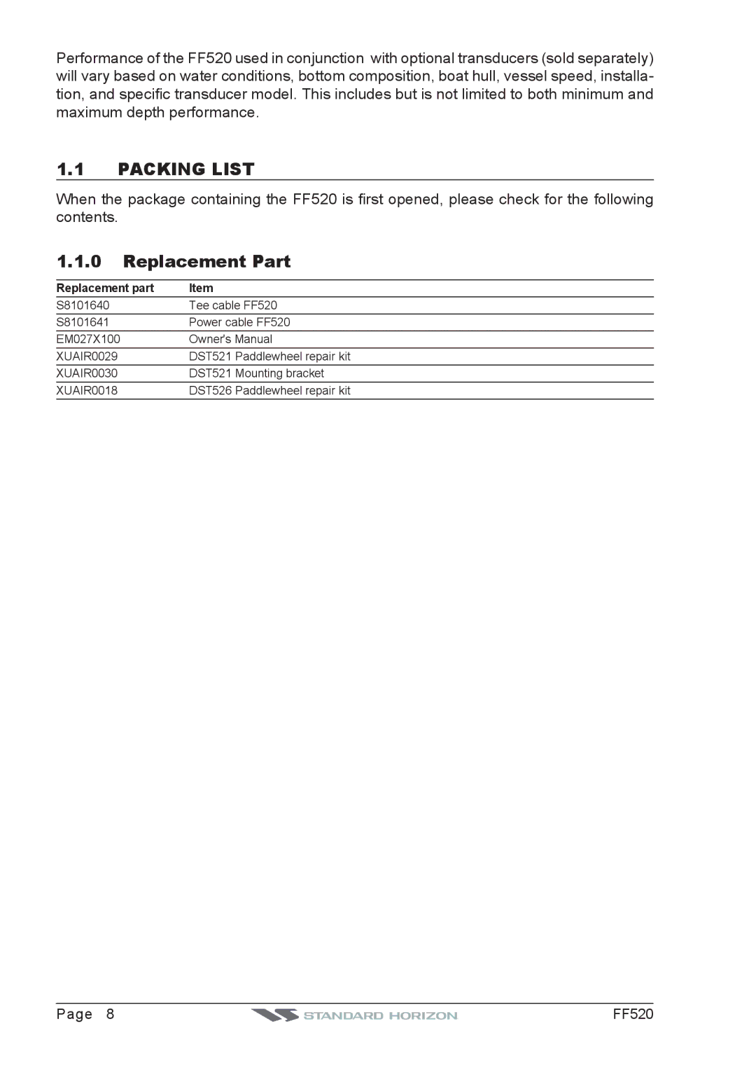 Standard Horizon Ff520 installation and operation guide Packing List, Replacement Part 