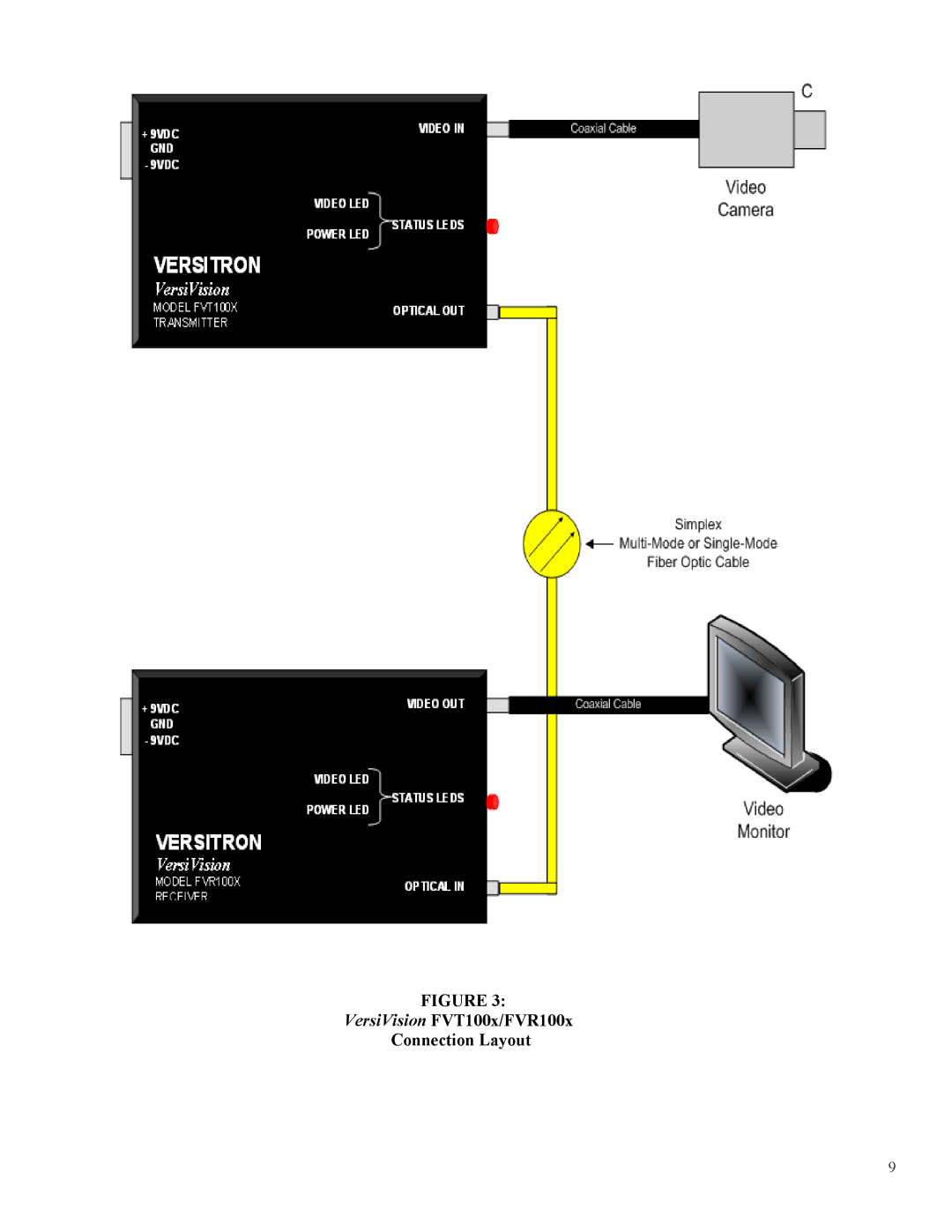 Standard Horizon FVT1000, FVR1000M technical manual VersiVision FVT100x/FVR100x Connection Layout 