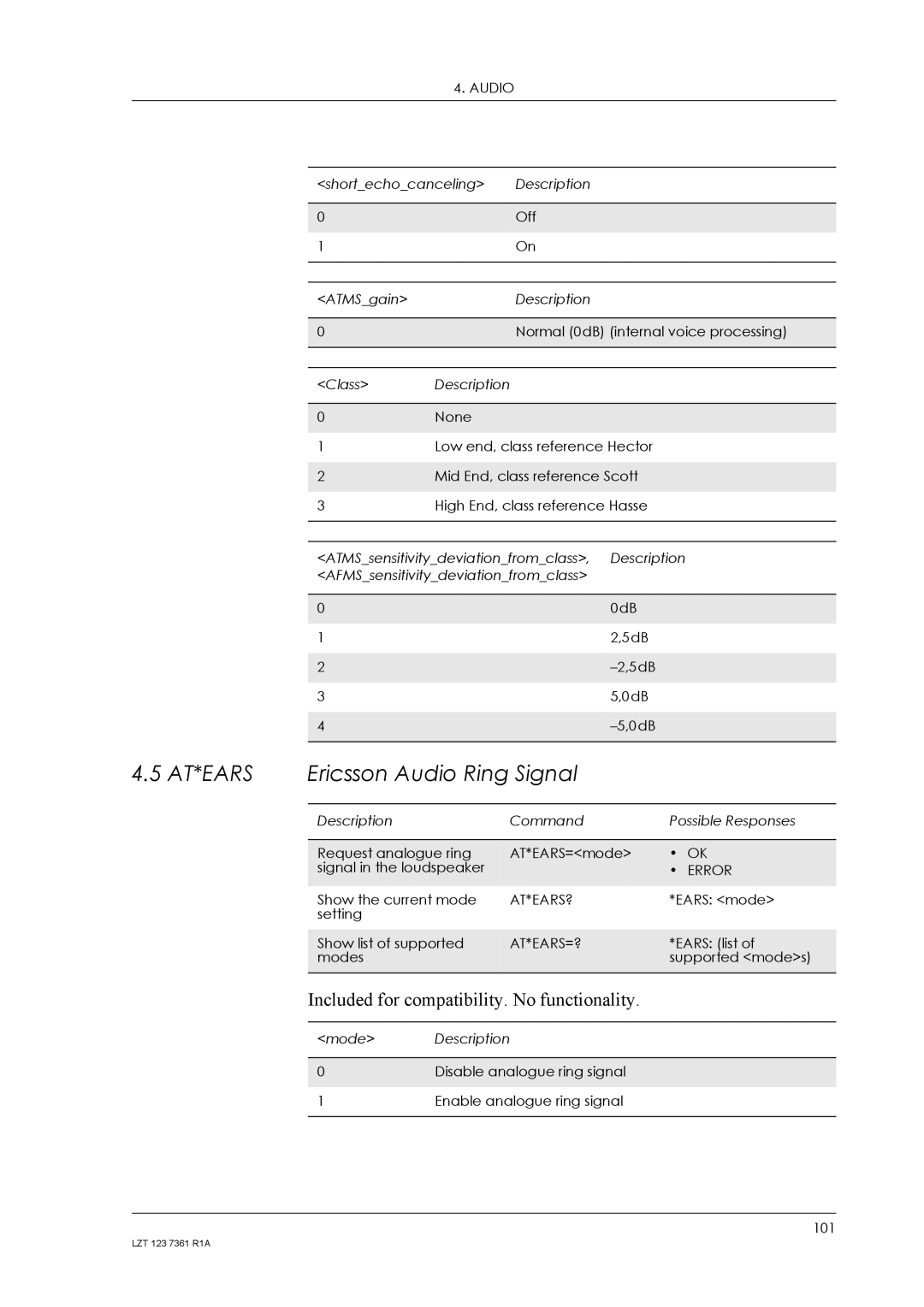 Standard Horizon GM29 manual Ericsson Audio Ring Signal, At*Ears?, At*Ears=? 