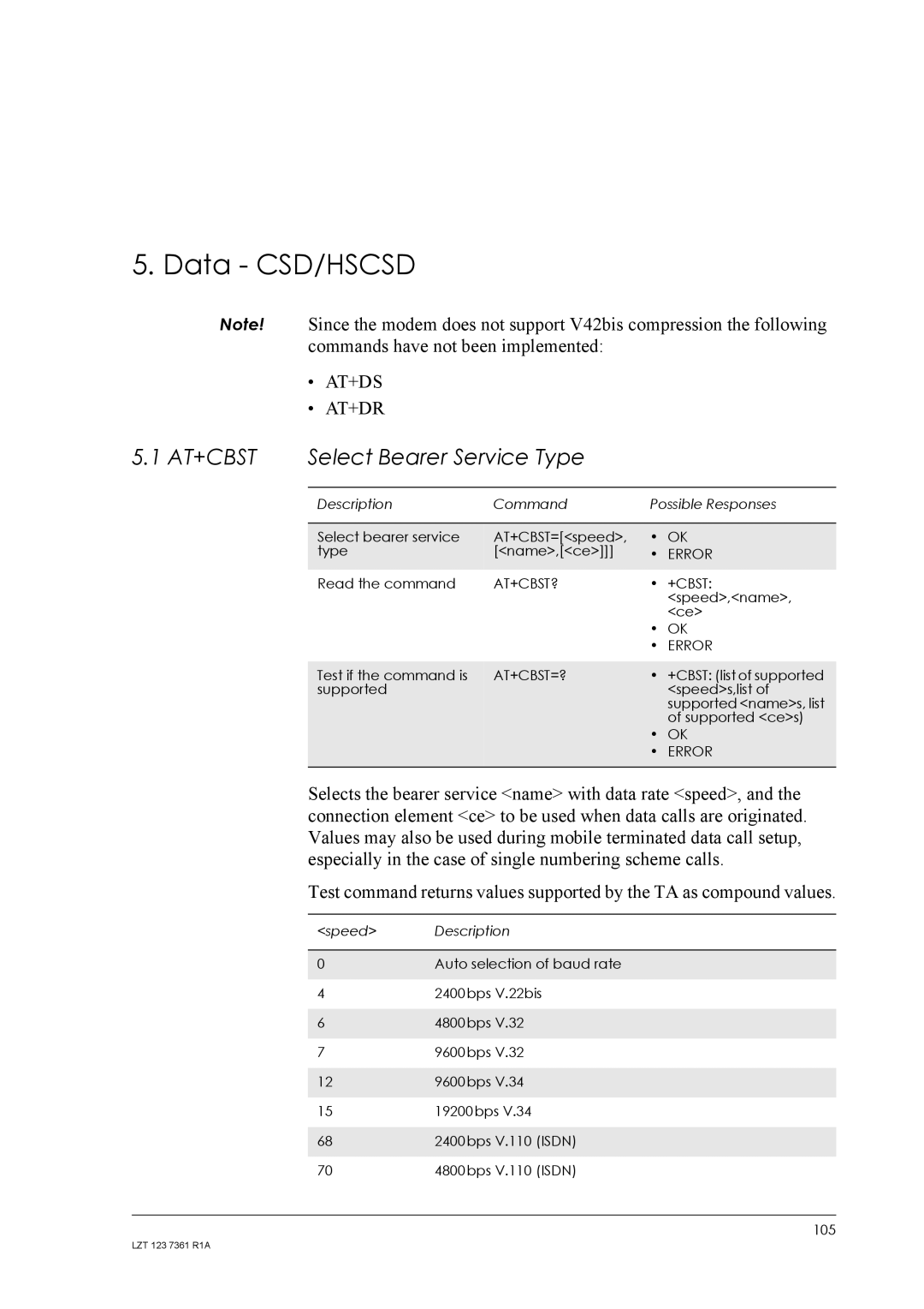 Standard Horizon GM29 manual Data CSD/HSCSD, Select Bearer Service Type, At+Cbst?, At+Cbst=? 