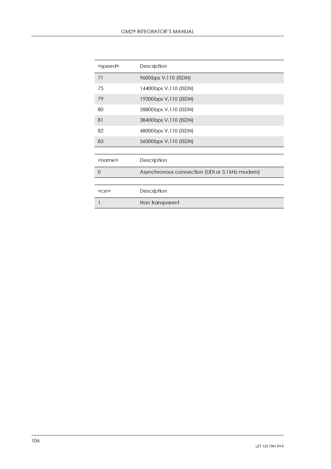 Standard Horizon GM29 manual Name Description 