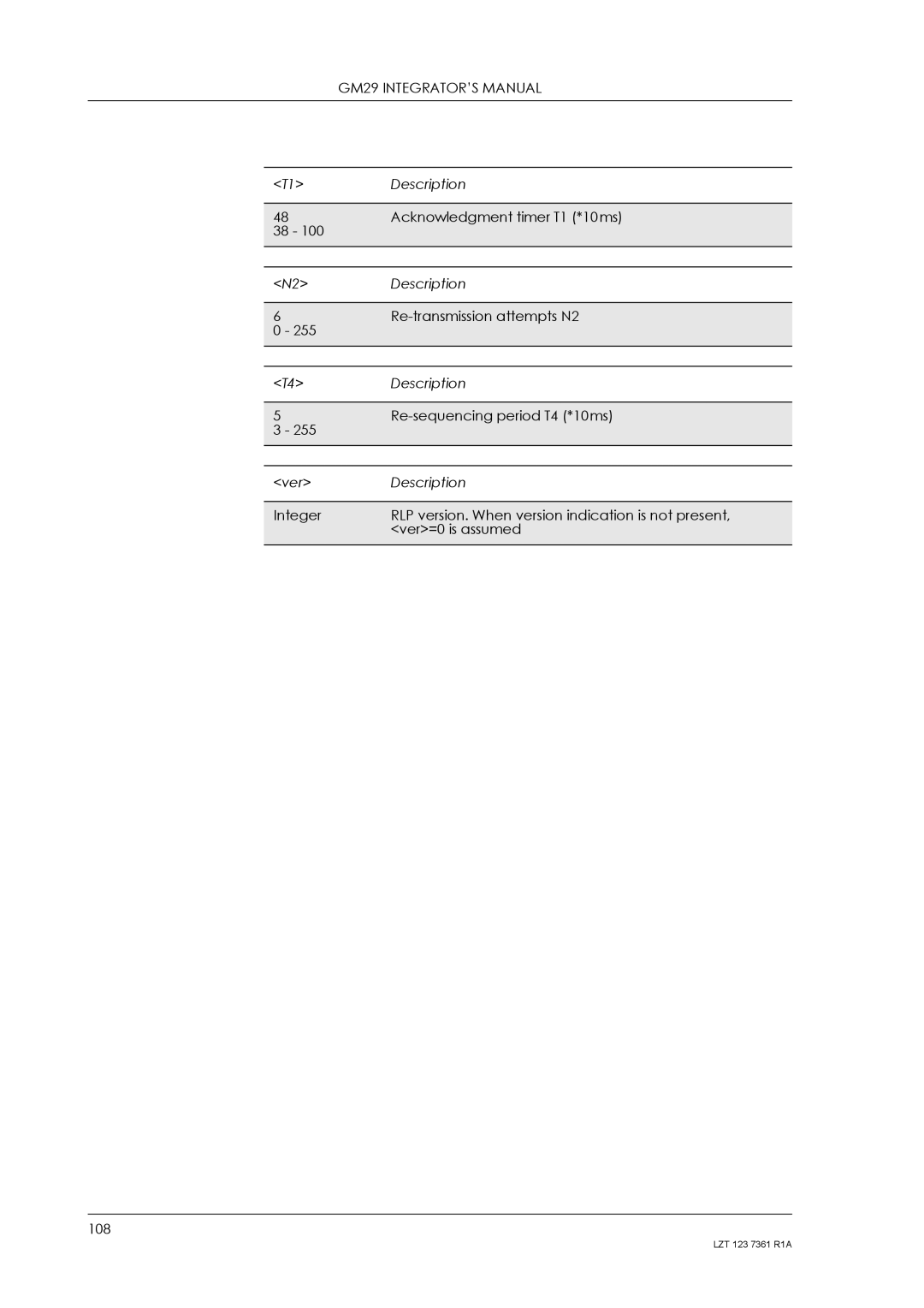 Standard Horizon GM29 manual Acknowledgment timer T1 *10ms 