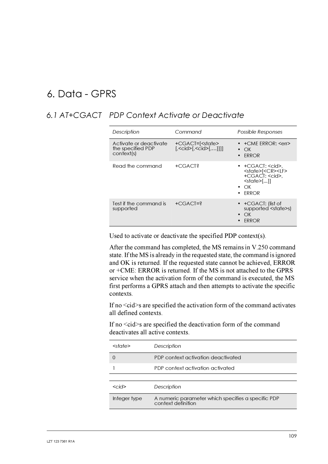 Standard Horizon GM29 manual Data Gprs, AT+CGACT PDP Context Activate or Deactivate, +Cgact?, +Cgact=? 