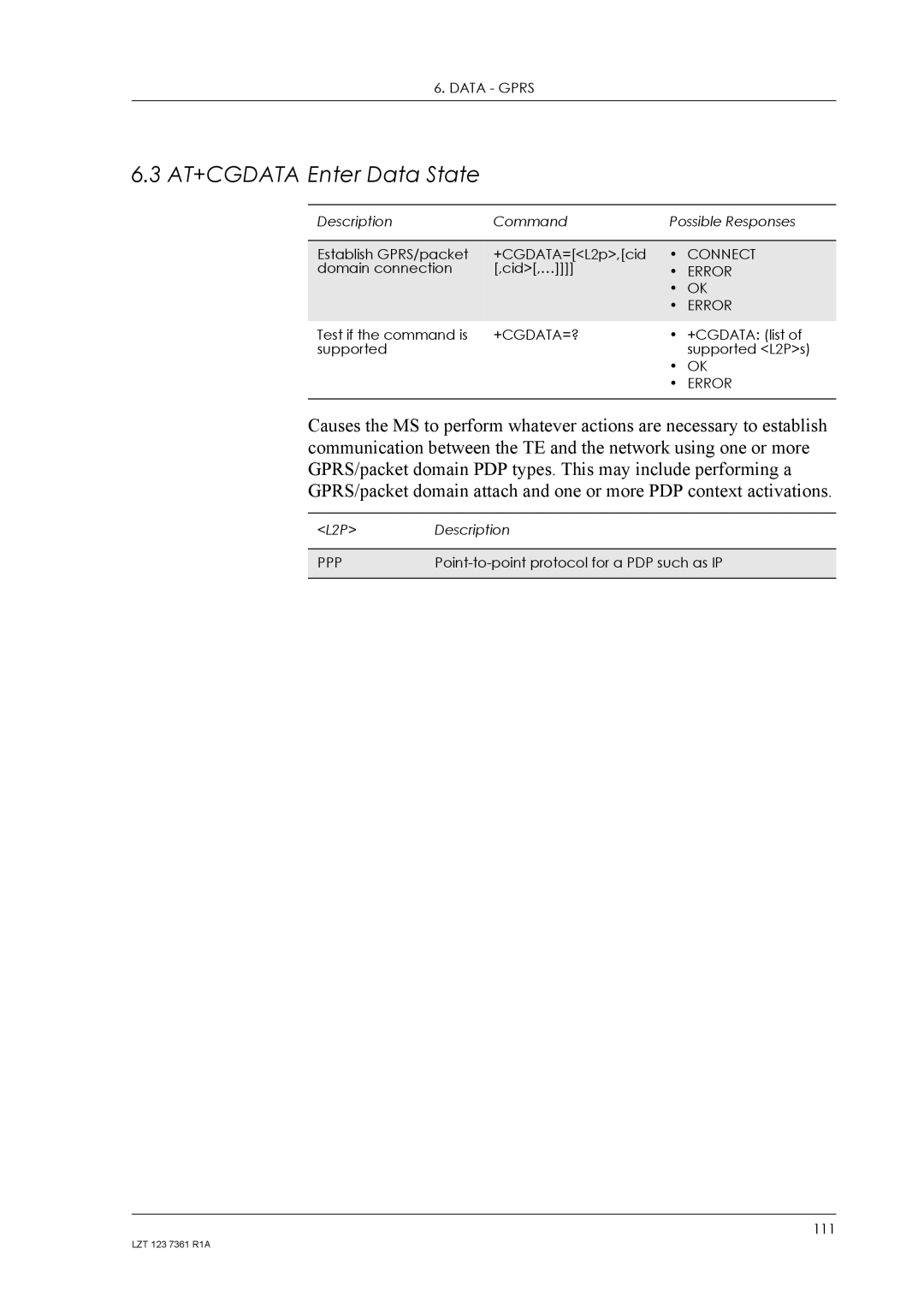 Standard Horizon GM29 manual AT+CGDATA Enter Data State, +Cgdata=? 