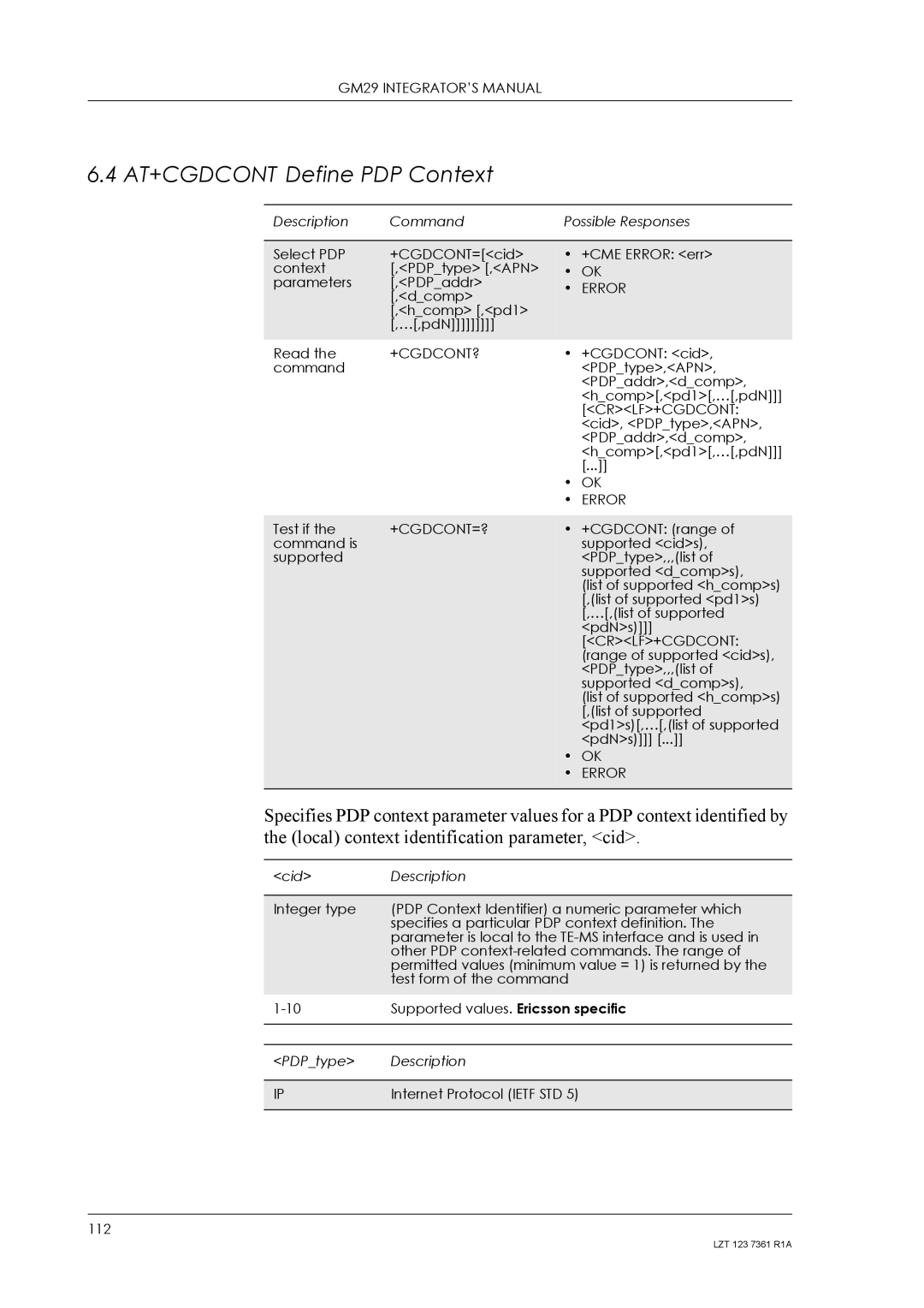 Standard Horizon GM29 manual AT+CGDCONT Define PDP Context, +Cgdcont?, Crlf+Cgdcont, +Cgdcont=? 