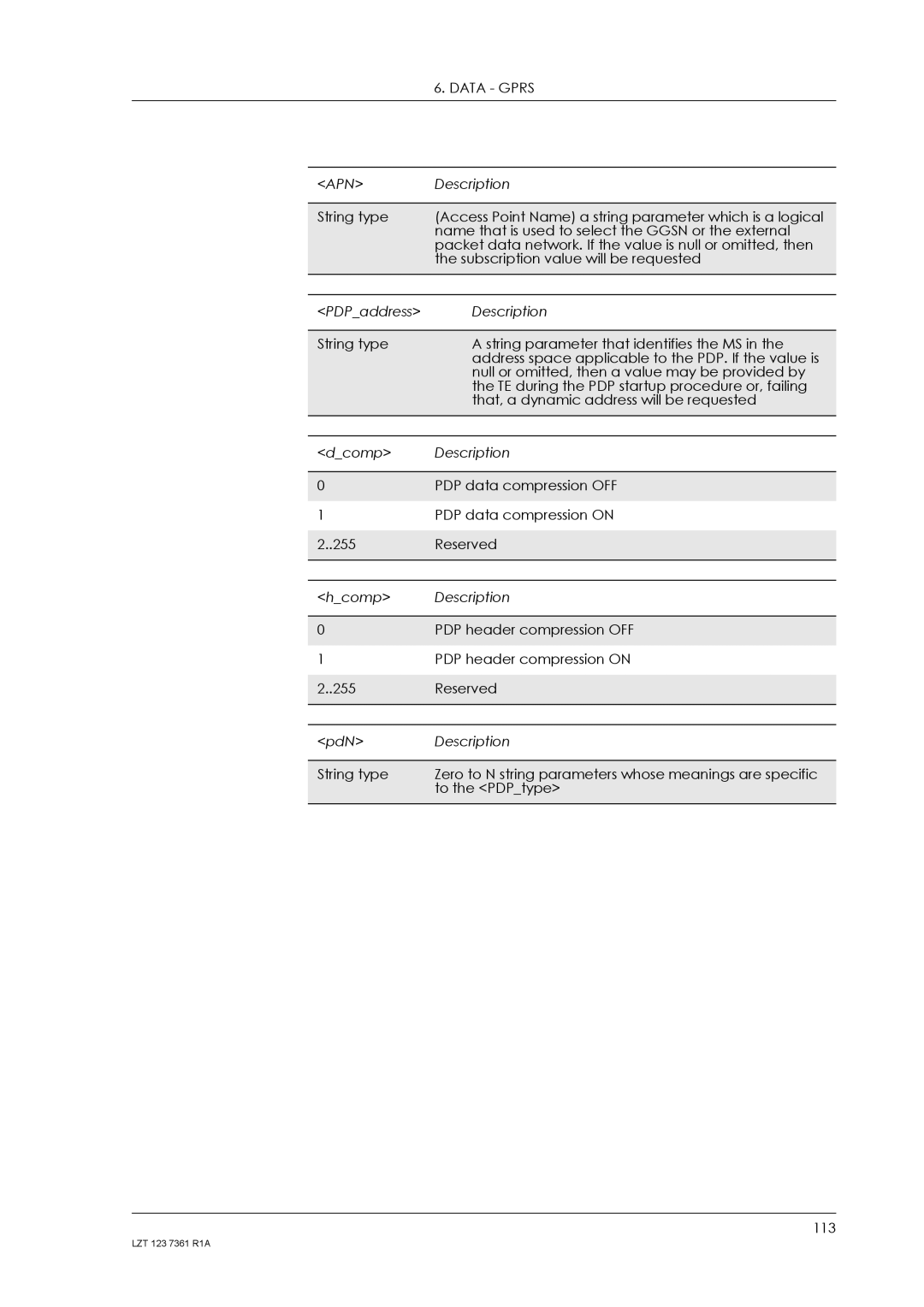 Standard Horizon GM29 manual Apn 