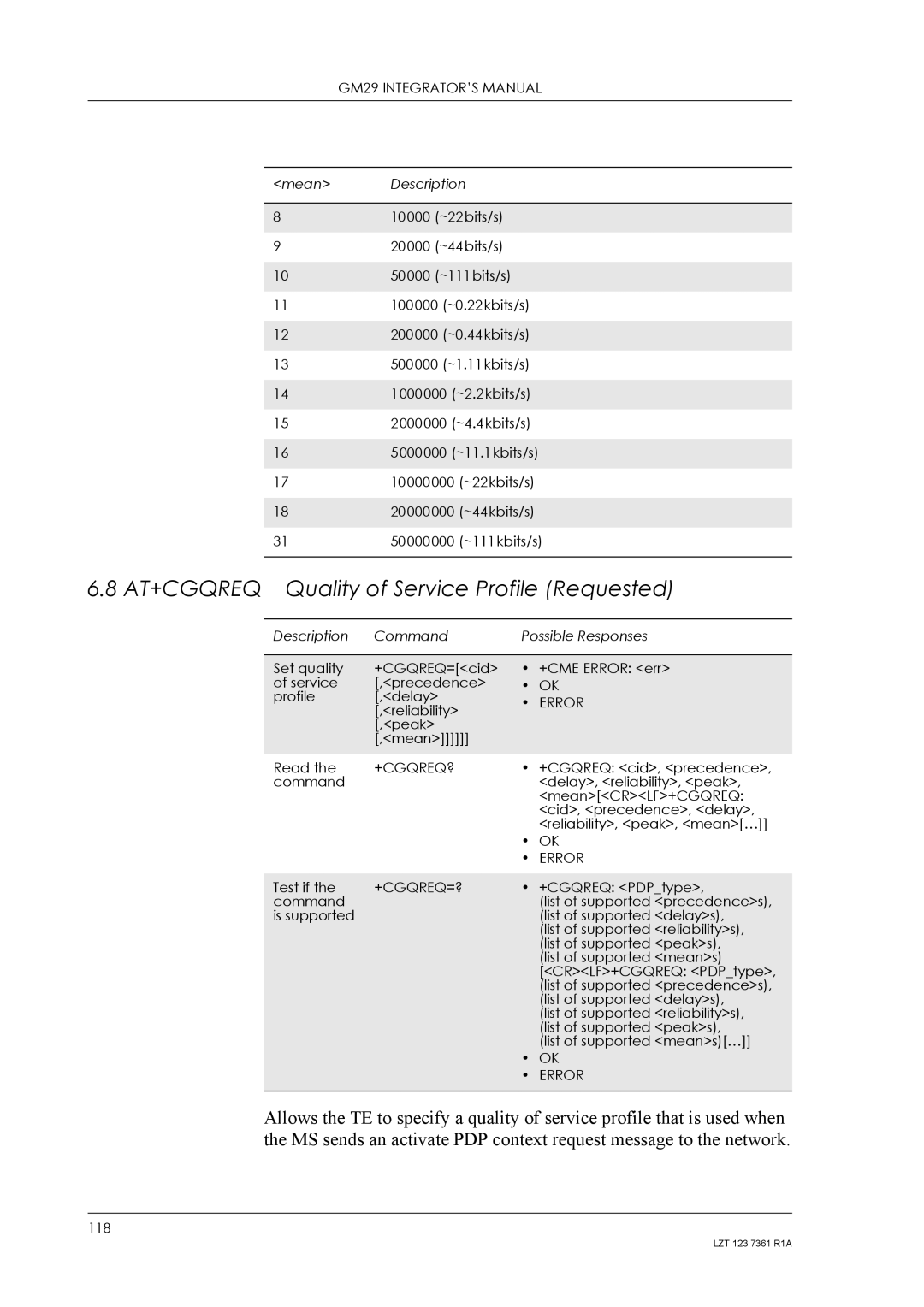 Standard Horizon GM29 manual AT+CGQREQ Quality of Service Profile Requested, +Cgqreq?, +Cgqreq=? 