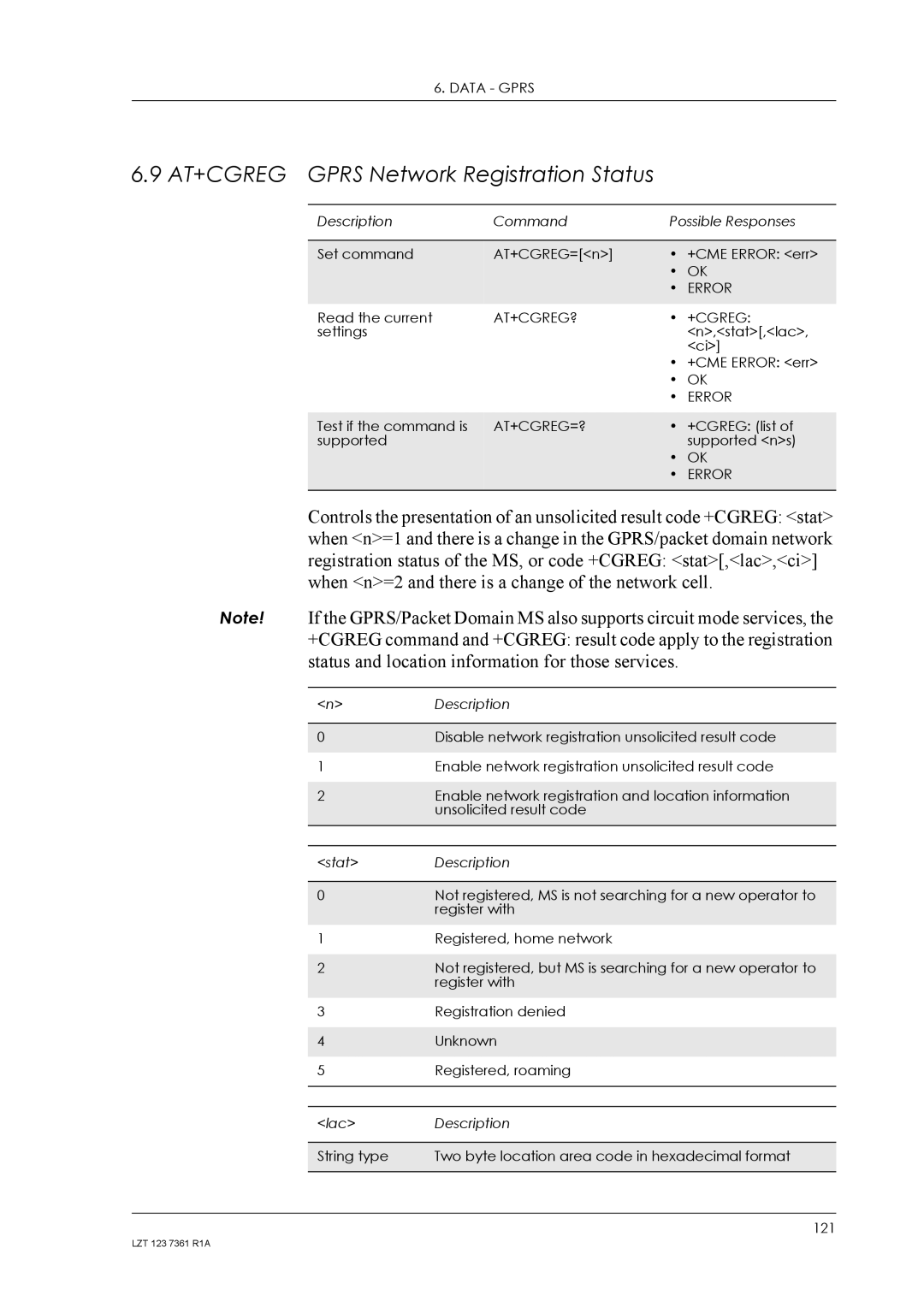 Standard Horizon GM29 manual AT+CGREG Gprs Network Registration Status, At+Cgreg?, At+Cgreg=? 