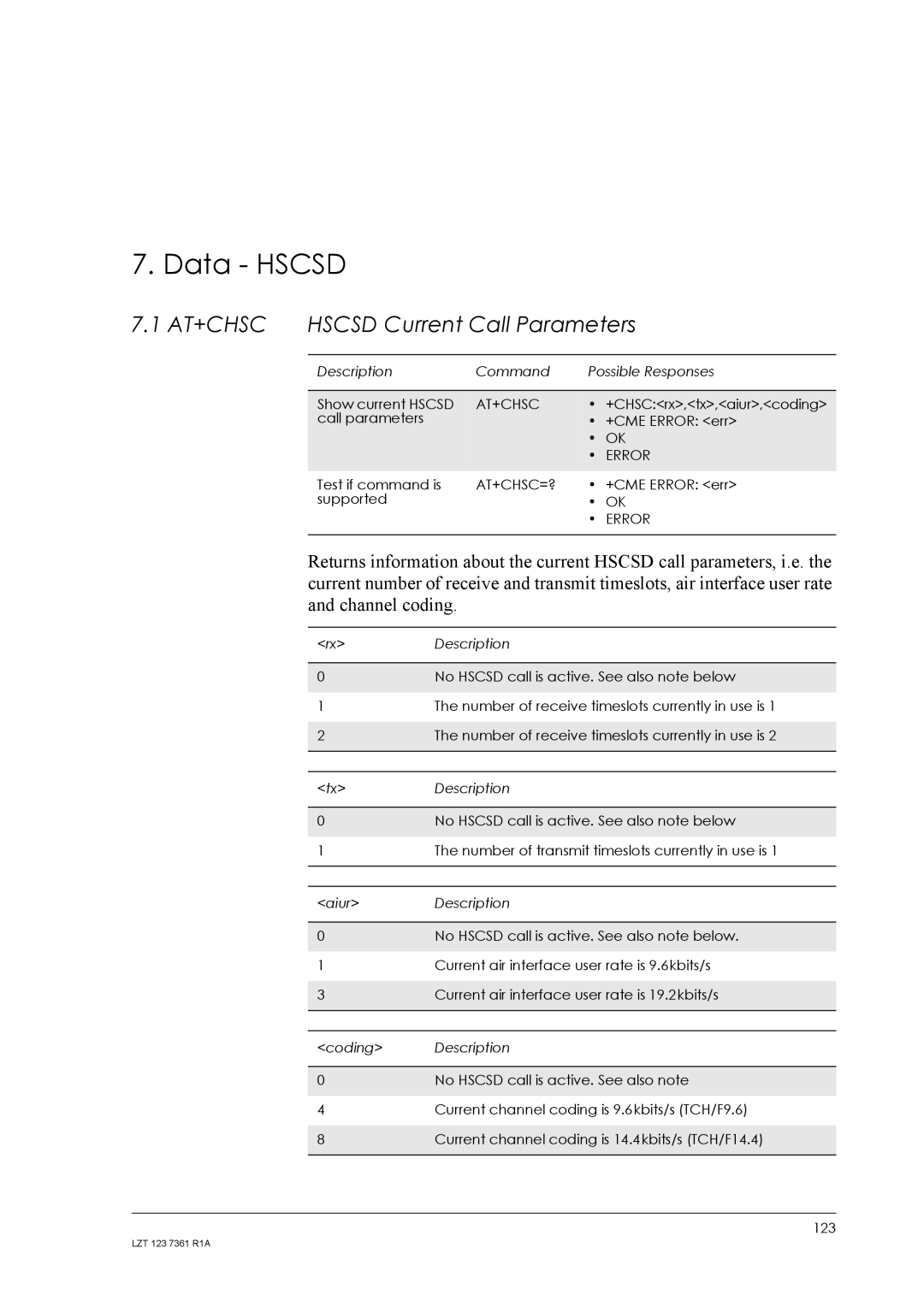 Standard Horizon GM29 manual Data Hscsd, Hscsd Current Call Parameters, At+Chsc=? 