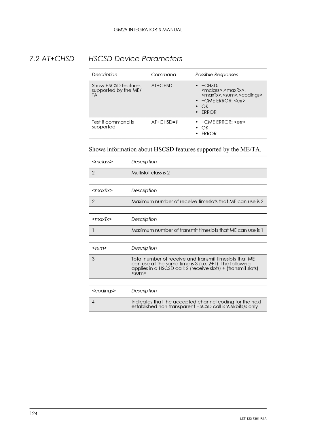 Standard Horizon GM29 manual Hscsd Device Parameters, At+Chsd=? 