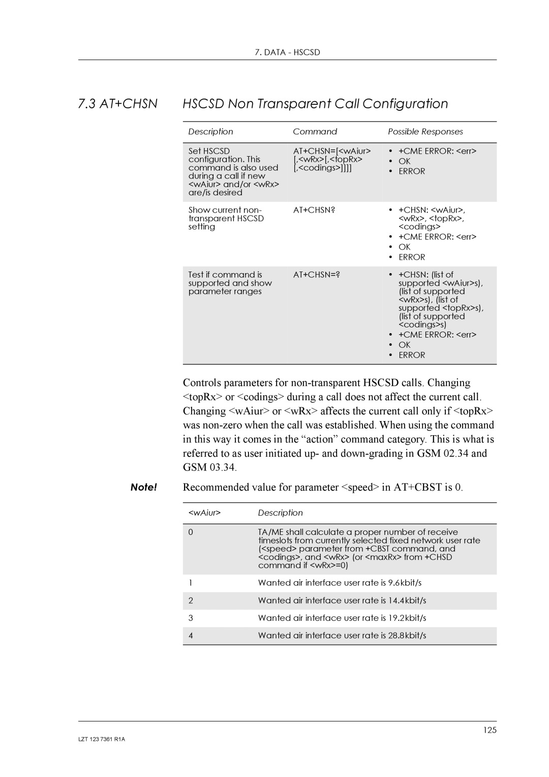 Standard Horizon GM29 manual Hscsd Non Transparent Call Configuration, At+Chsn?, At+Chsn=? 