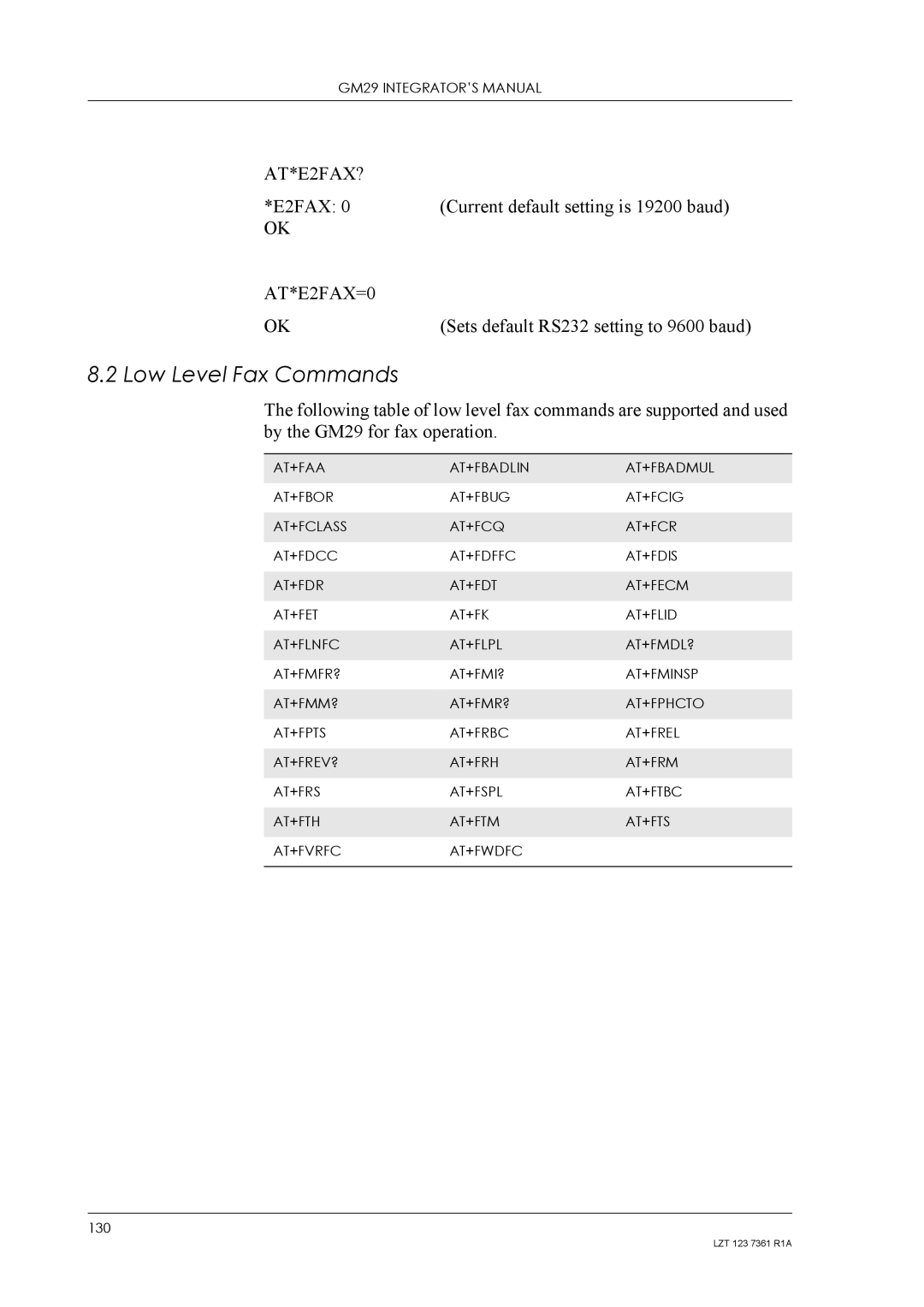 Standard Horizon GM29 manual Low Level Fax Commands 