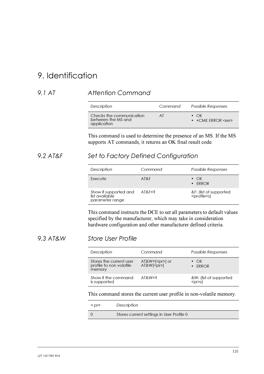 Standard Horizon GM29 manual Identification, AT&F Set to Factory Defined Configuration, AT&W Store User Profile, AT&F Error 