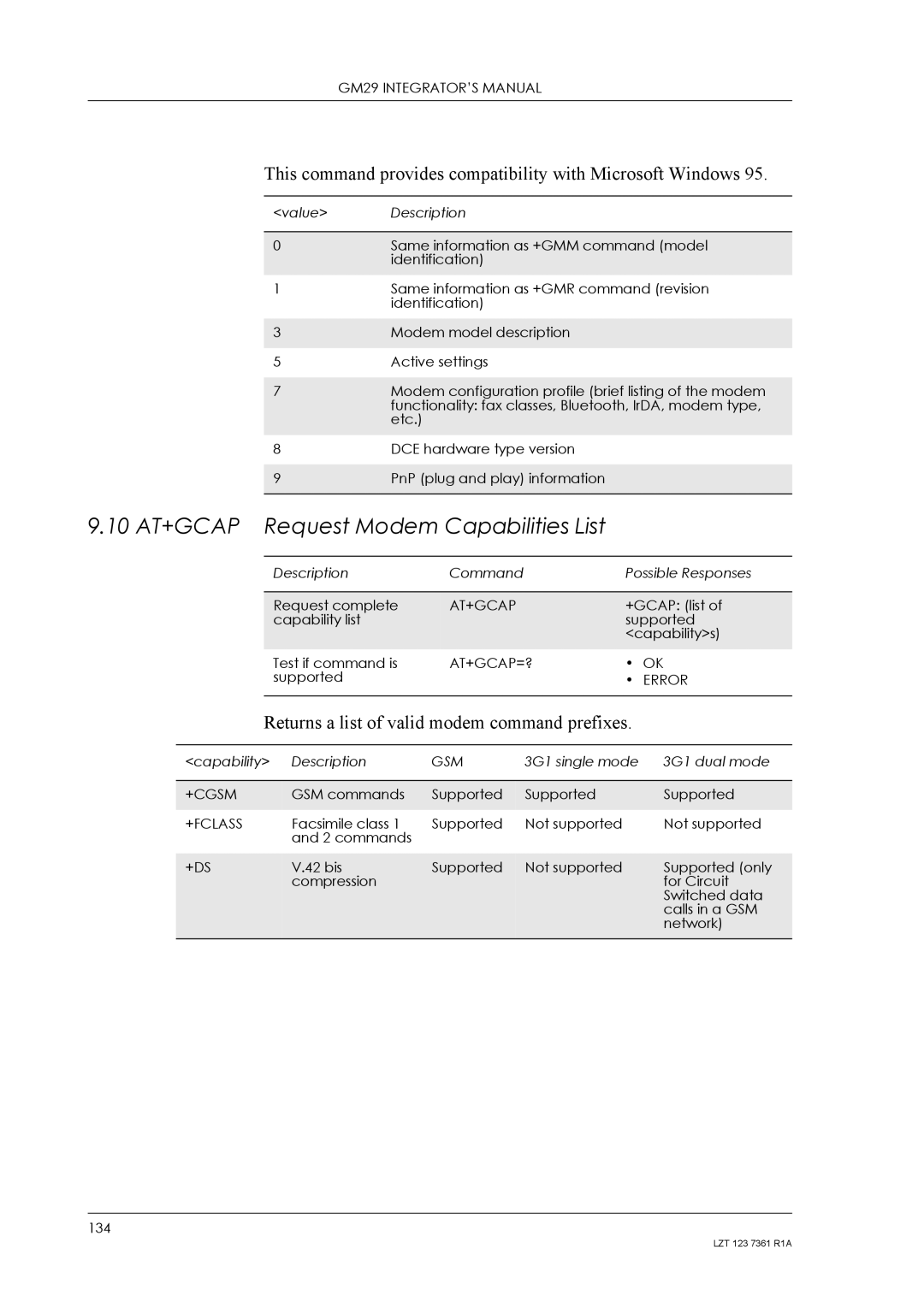 Standard Horizon GM29 manual 10 AT+GCAP Request Modem Capabilities List 