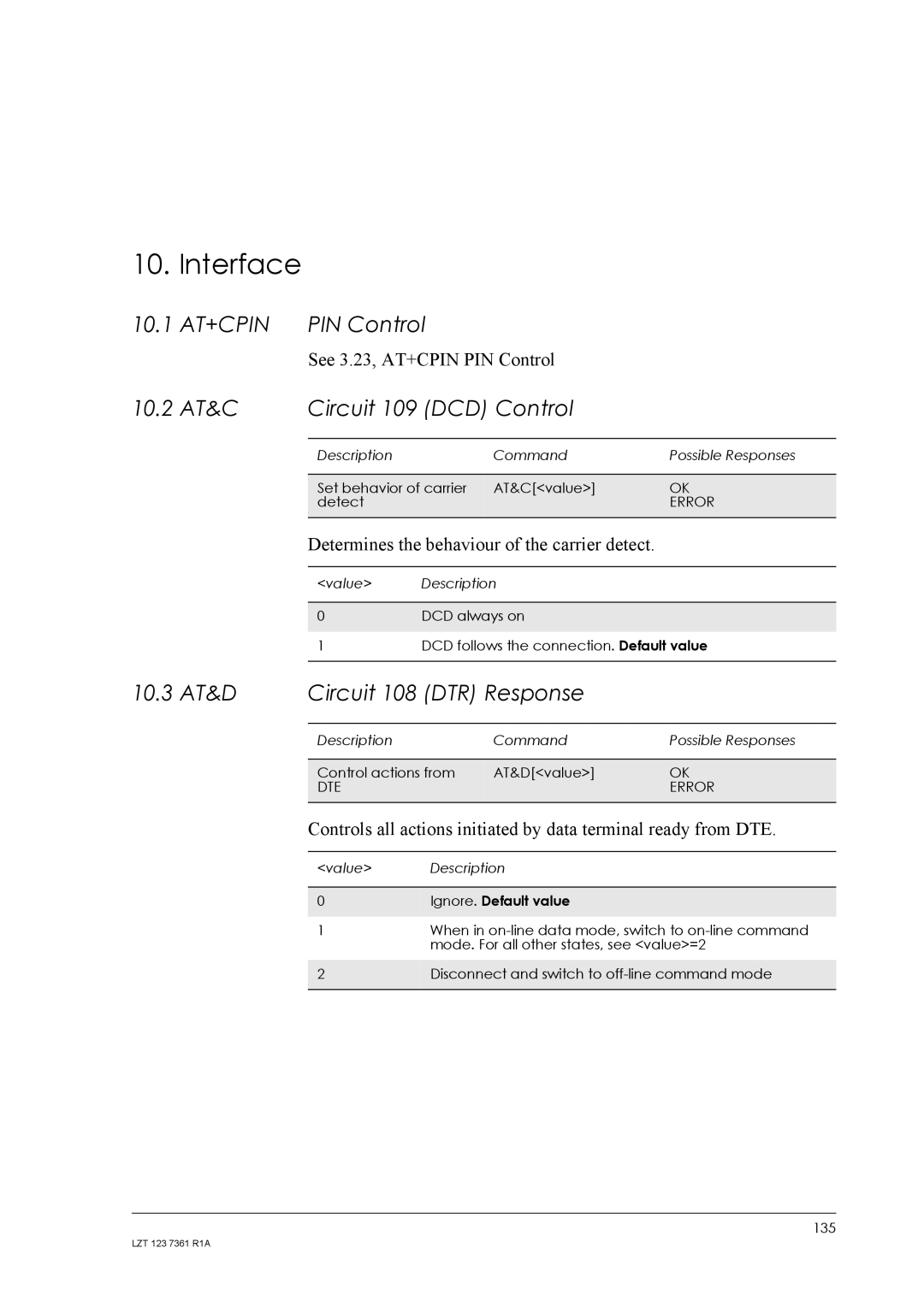 Standard Horizon GM29 manual Interface, At&C, 10.3 AT&D Circuit 108 DTR Response, DTE Error 