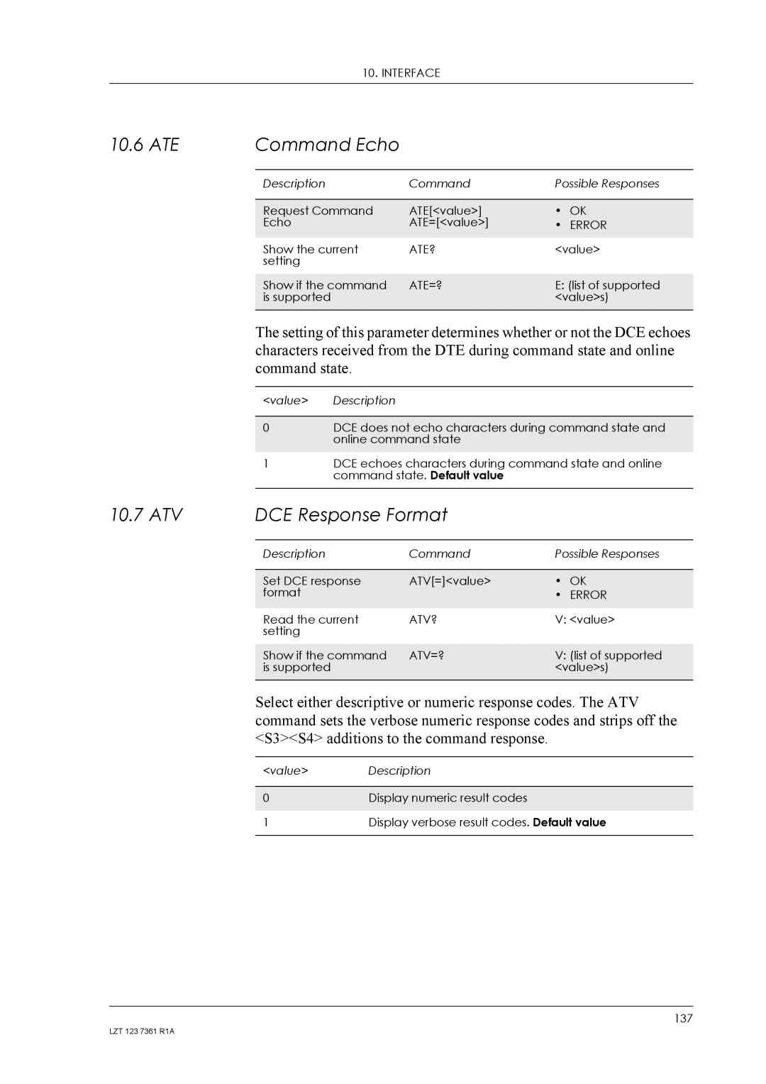 Standard Horizon GM29 manual ATE Command Echo, ATV DCE Response Format 