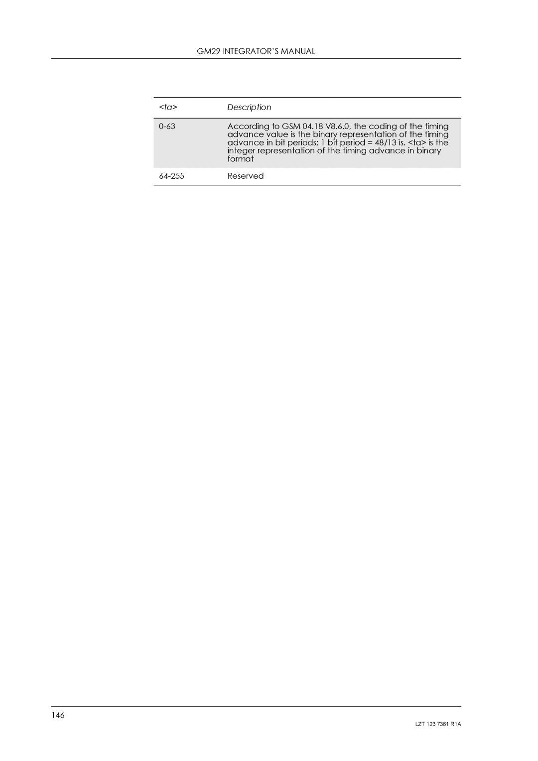 Standard Horizon GM29 manual According to GSM 04.18 V8.6.0, the coding of the timing 