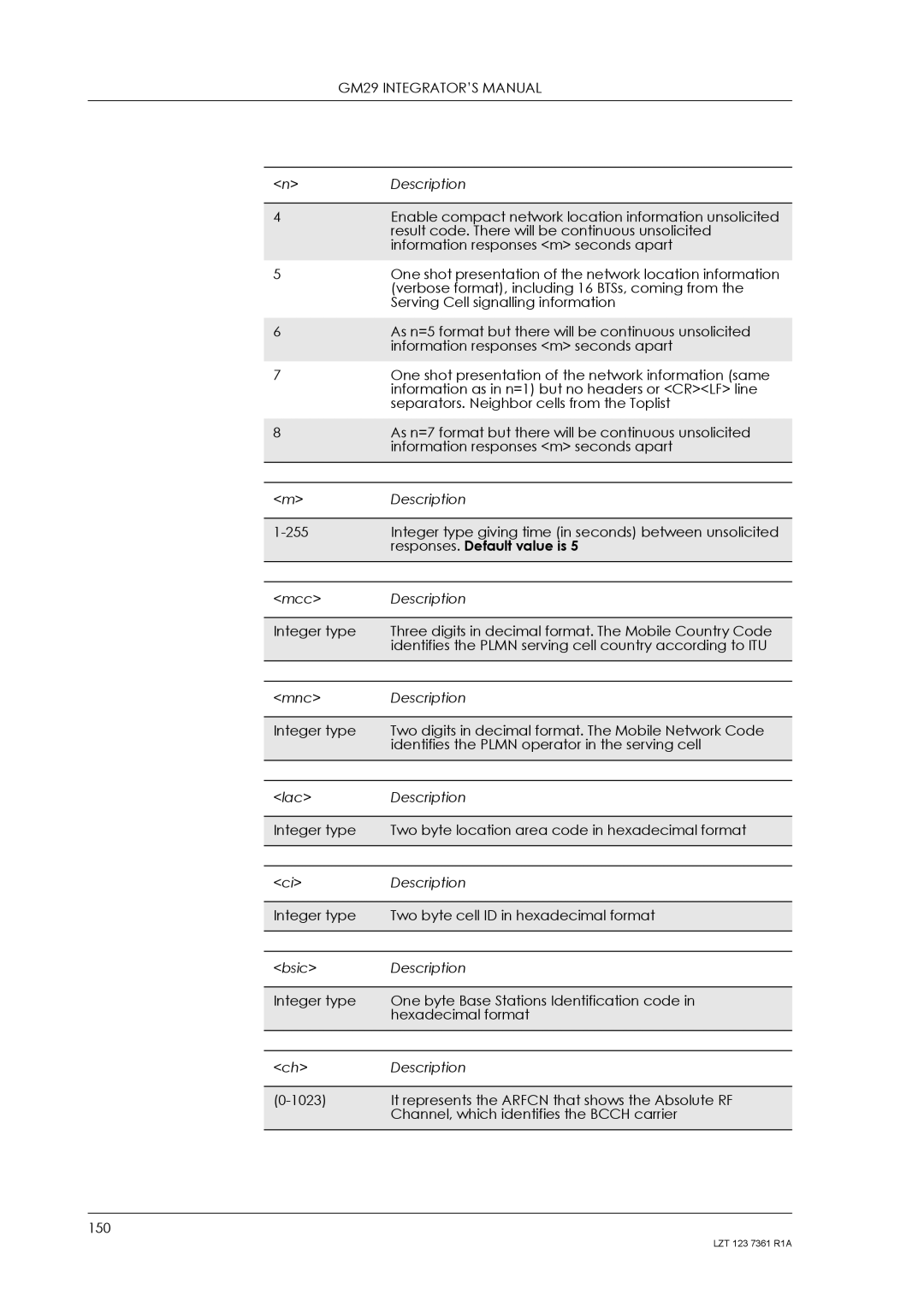 Standard Horizon GM29 manual Responses. Default value is 