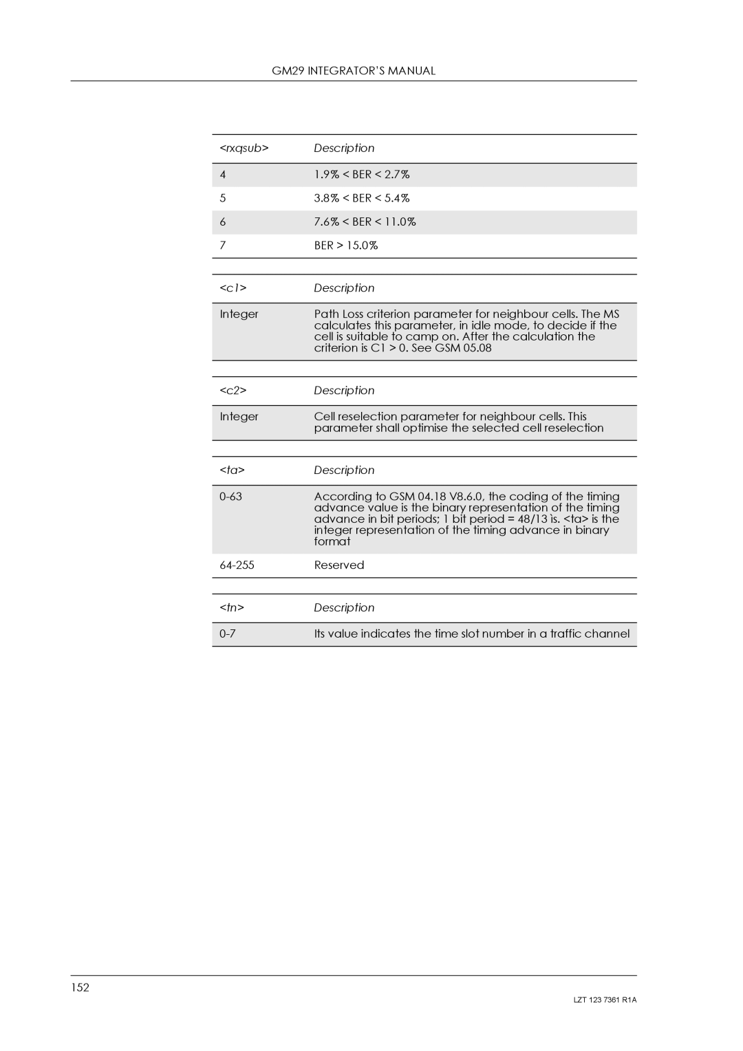 Standard Horizon GM29 manual 152 