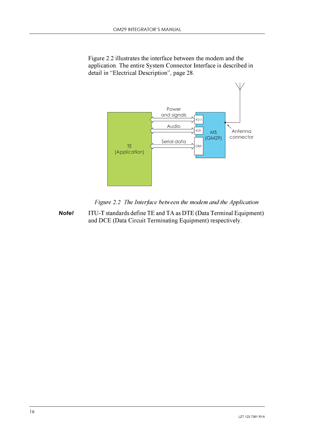 Standard Horizon GM29 manual Interface between the modem and the Application 