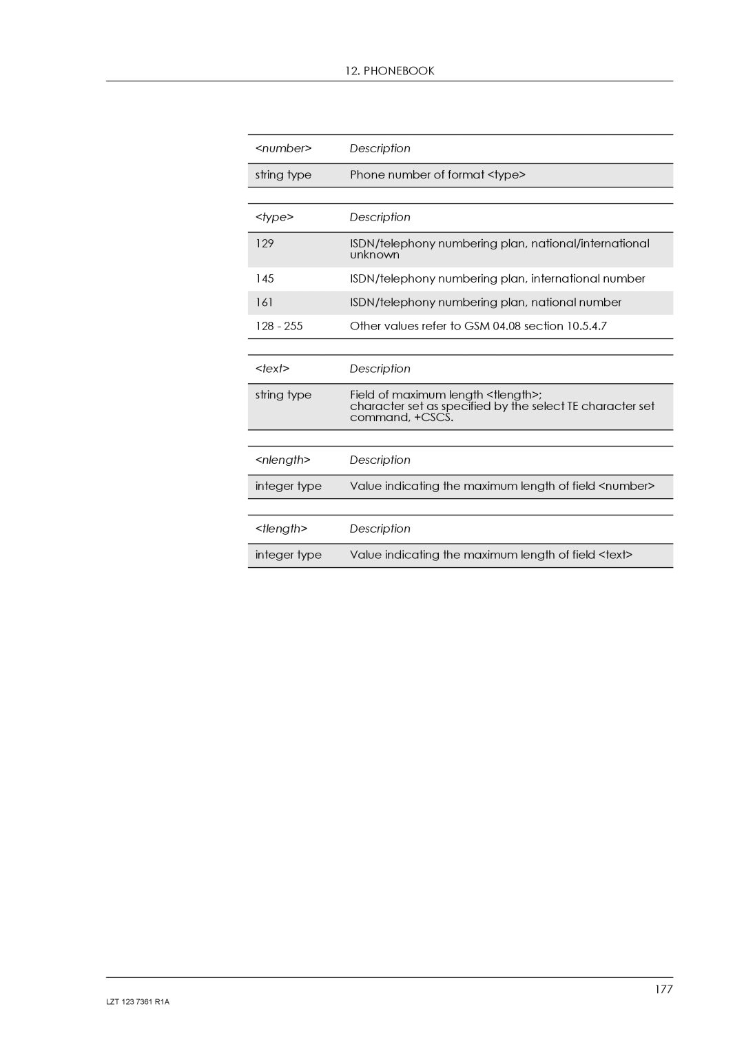 Standard Horizon GM29 manual Nlength Description 