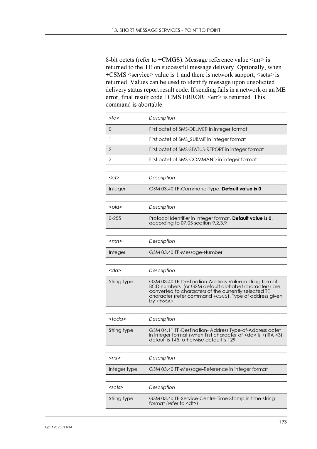 Standard Horizon GM29 manual By toda 