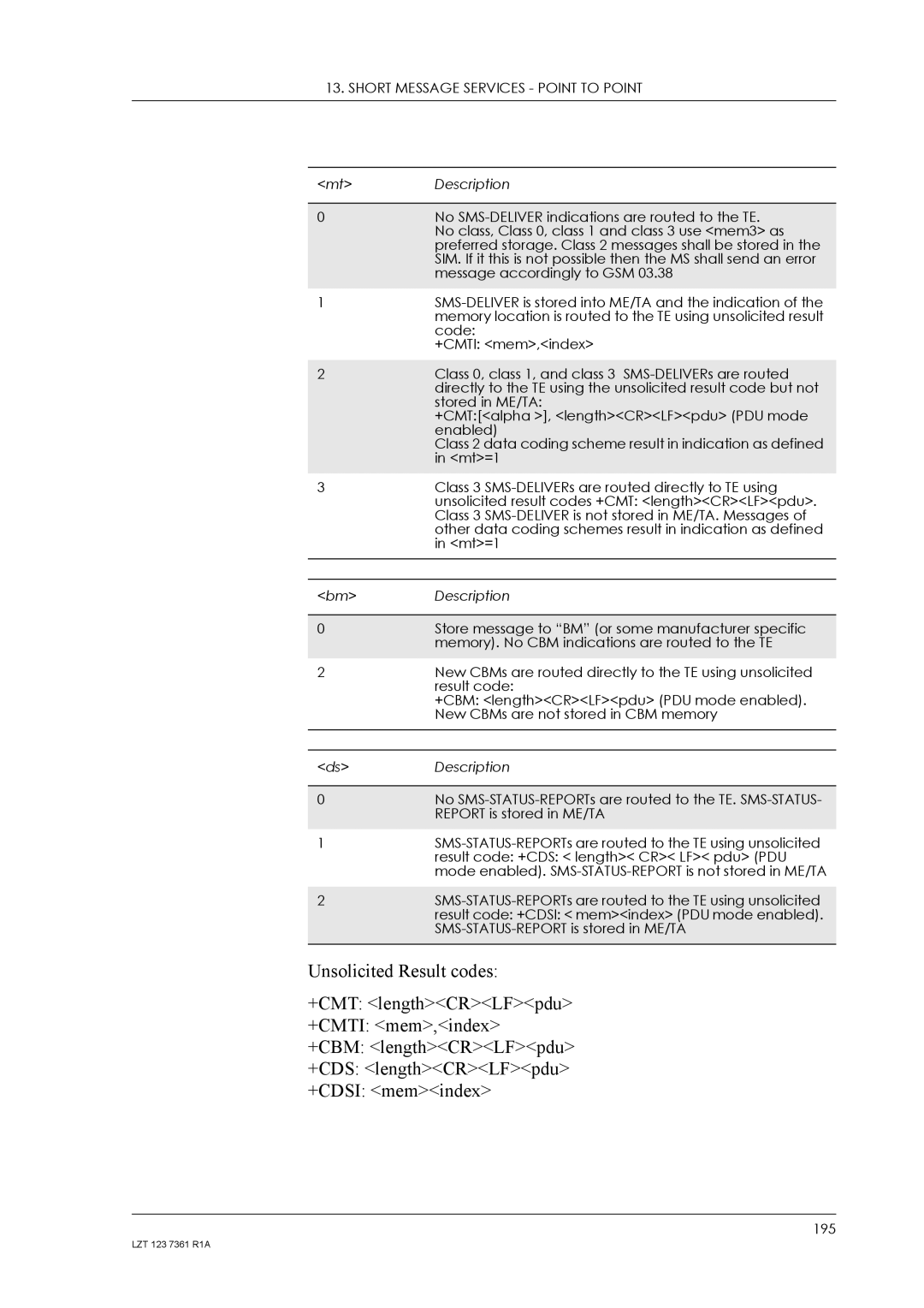 Standard Horizon GM29 manual No SMS-DELIVER indications are routed to the TE 