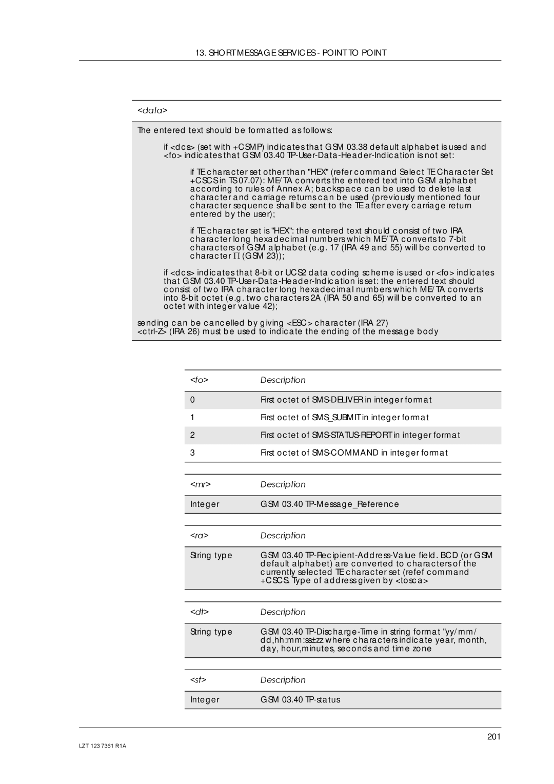 Standard Horizon GM29 manual 201 