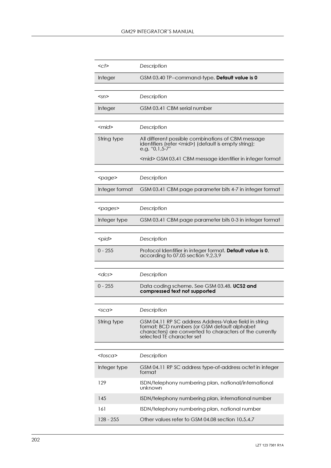 Standard Horizon GM29 manual Compressed text not supported 