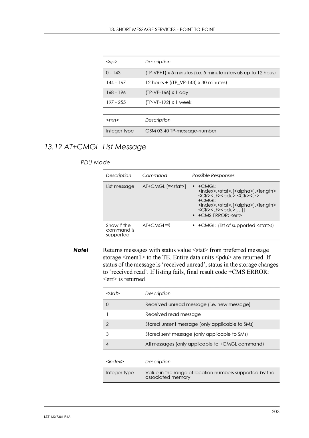 Standard Horizon GM29 manual 13.12 AT+CMGL List Message, At+Cmgl=? 