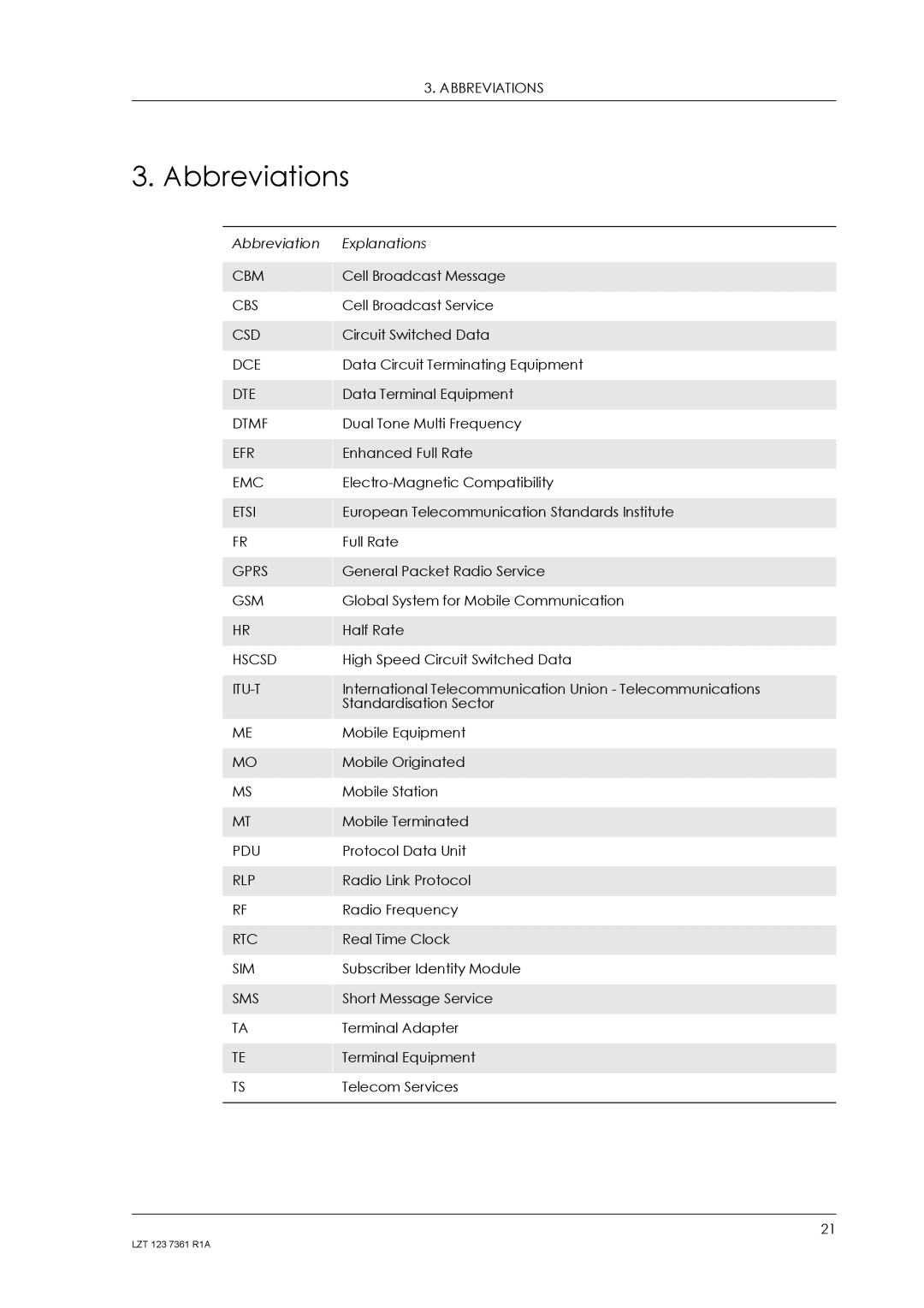 Standard Horizon GM29 manual Abbreviations, Explanations 