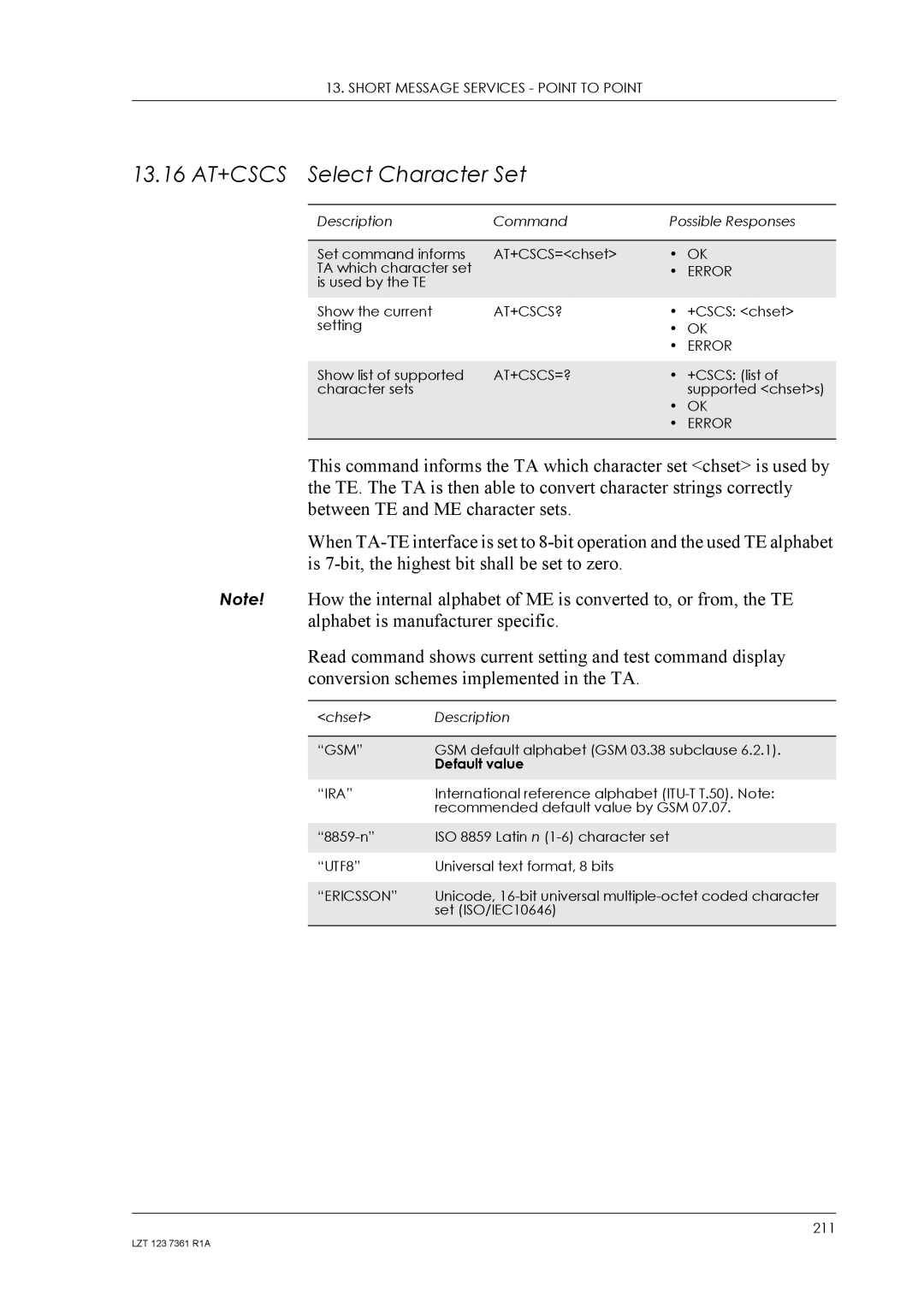 Standard Horizon GM29 manual 13.16 AT+CSCS Select Character Set, At+Cscs?, At+Cscs=?, Ira, Ericsson 