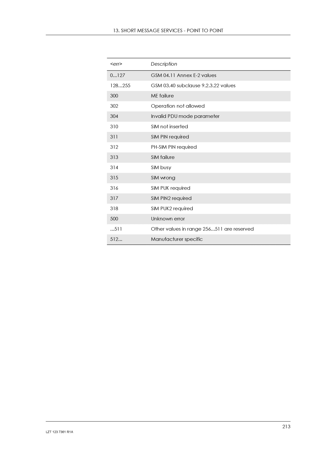 Standard Horizon GM29 manual Short Message Services Point to Point 