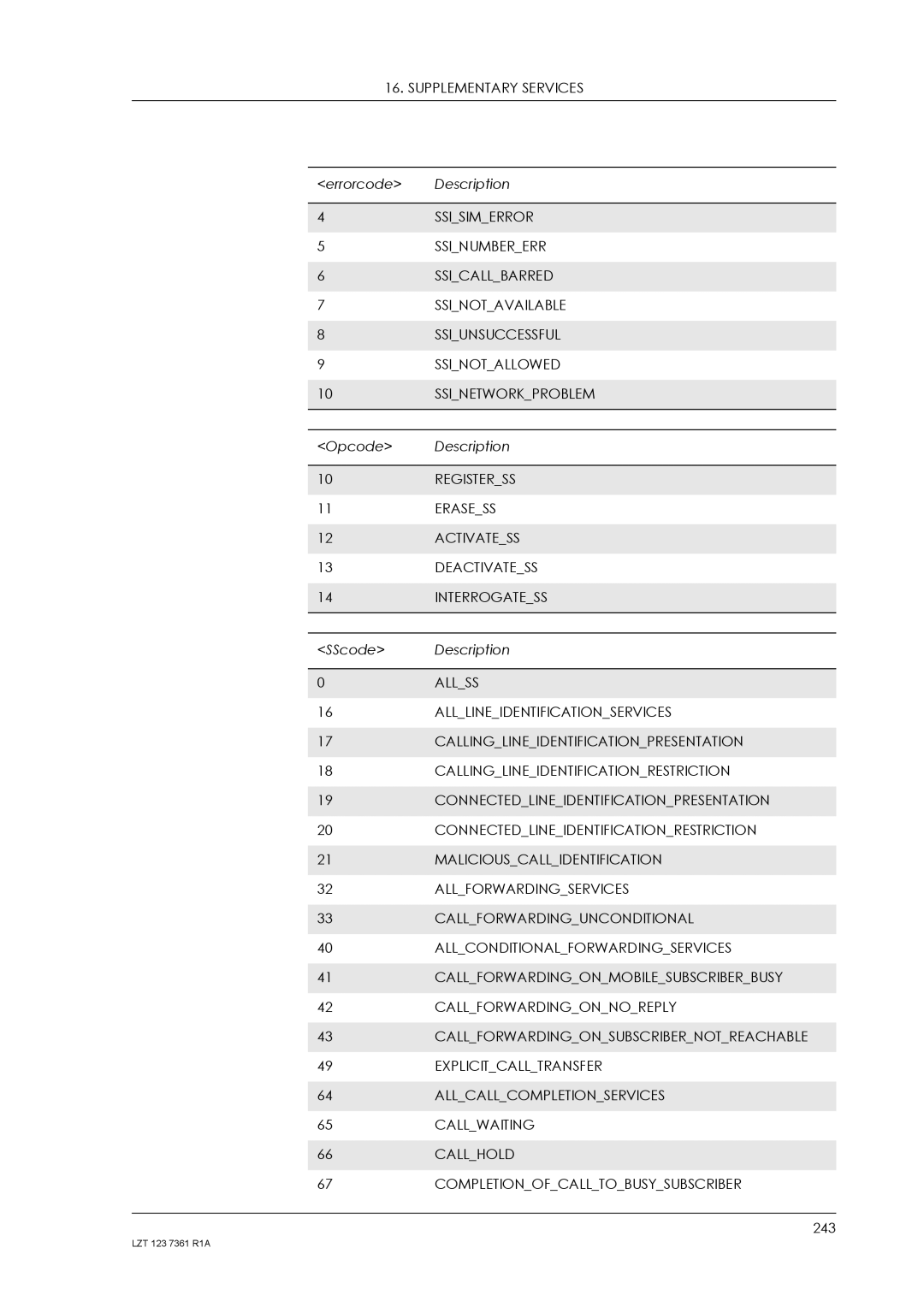 Standard Horizon GM29 Ssisimerror, Ssinumbererr, Ssicallbarred, Ssinotavailable, Ssiunsuccessful, Ssinotallowed, Erasess 