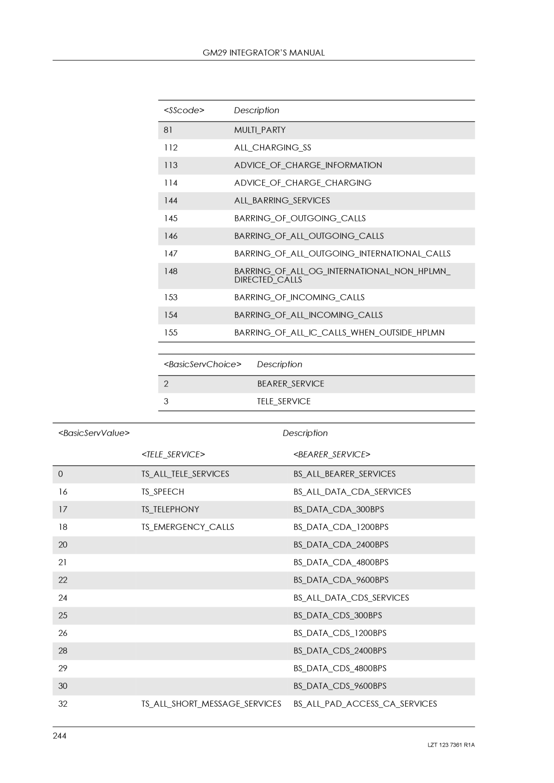 Standard Horizon GM29 manual Multiparty, Bearerservice, Teleservice, Bsallpadaccesscaservices 