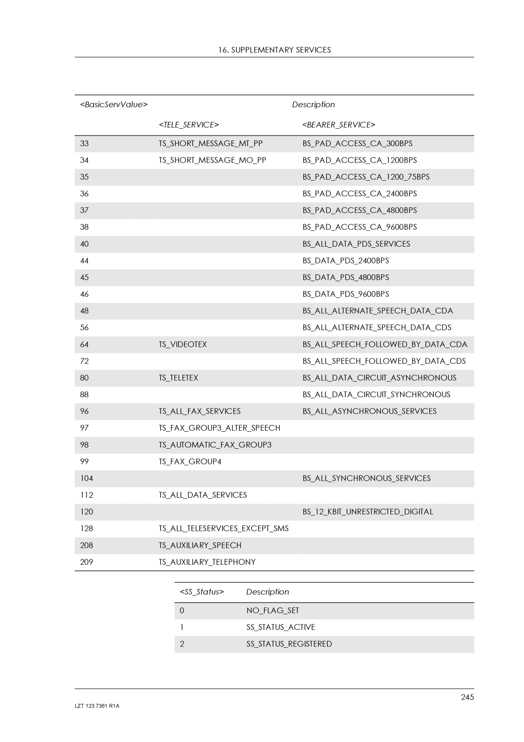 Standard Horizon GM29 Bsallsynchronousservices, Tsalldataservices, BS12KBITUNRESTRICTEDDIGITAL, Tsallteleservicesexceptsms 