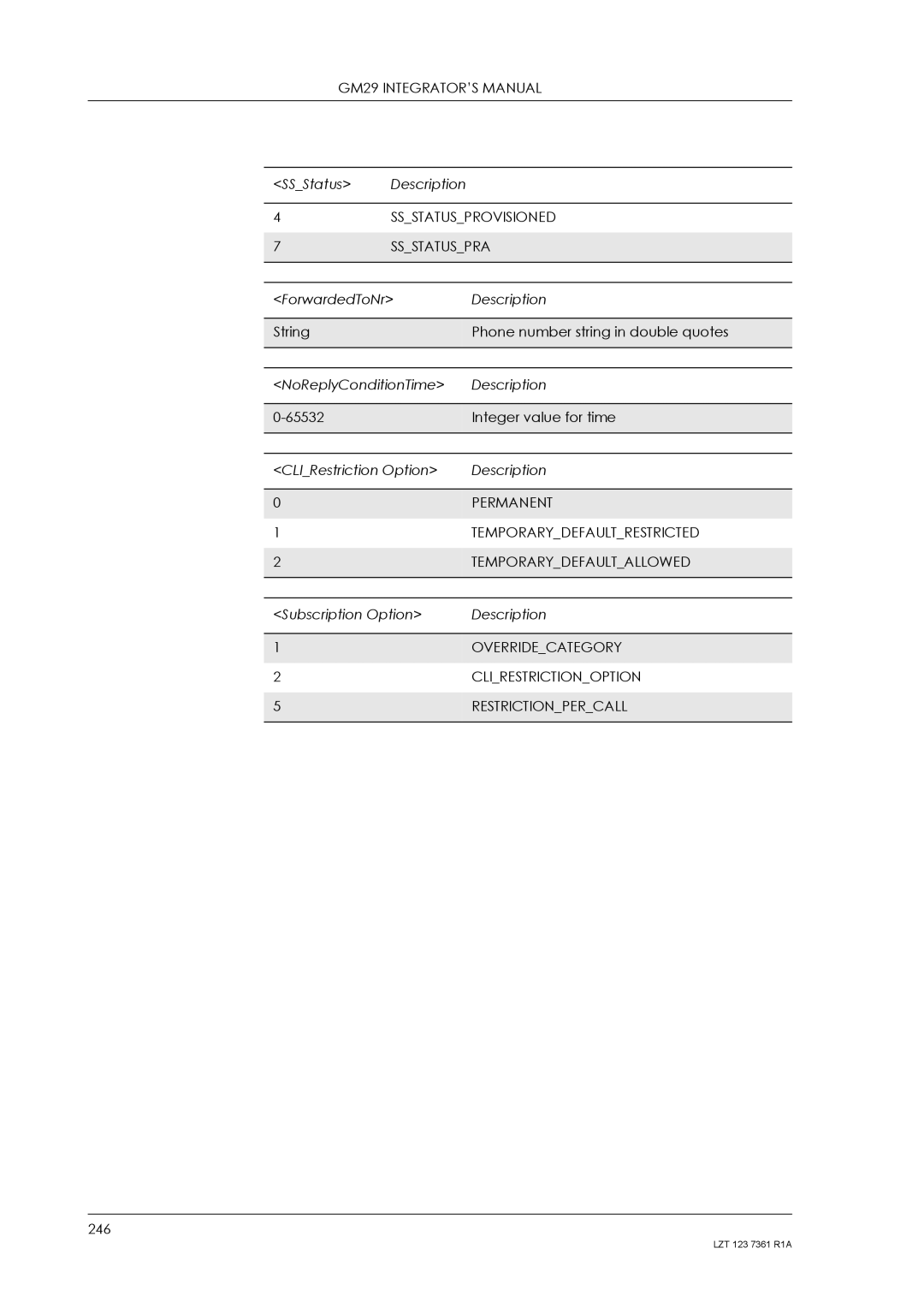 Standard Horizon GM29 Ssstatusprovisioned, Ssstatuspra, Permanent, Temporarydefaultrestricted, Temporarydefaultallowed 