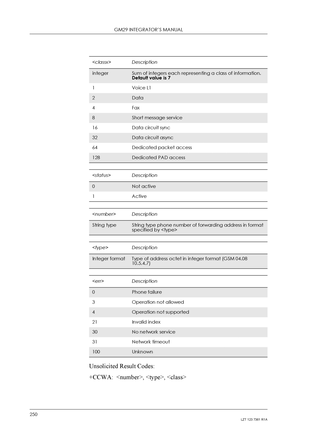 Standard Horizon GM29 manual Unsolicited Result Codes +CCWA number, type, class 