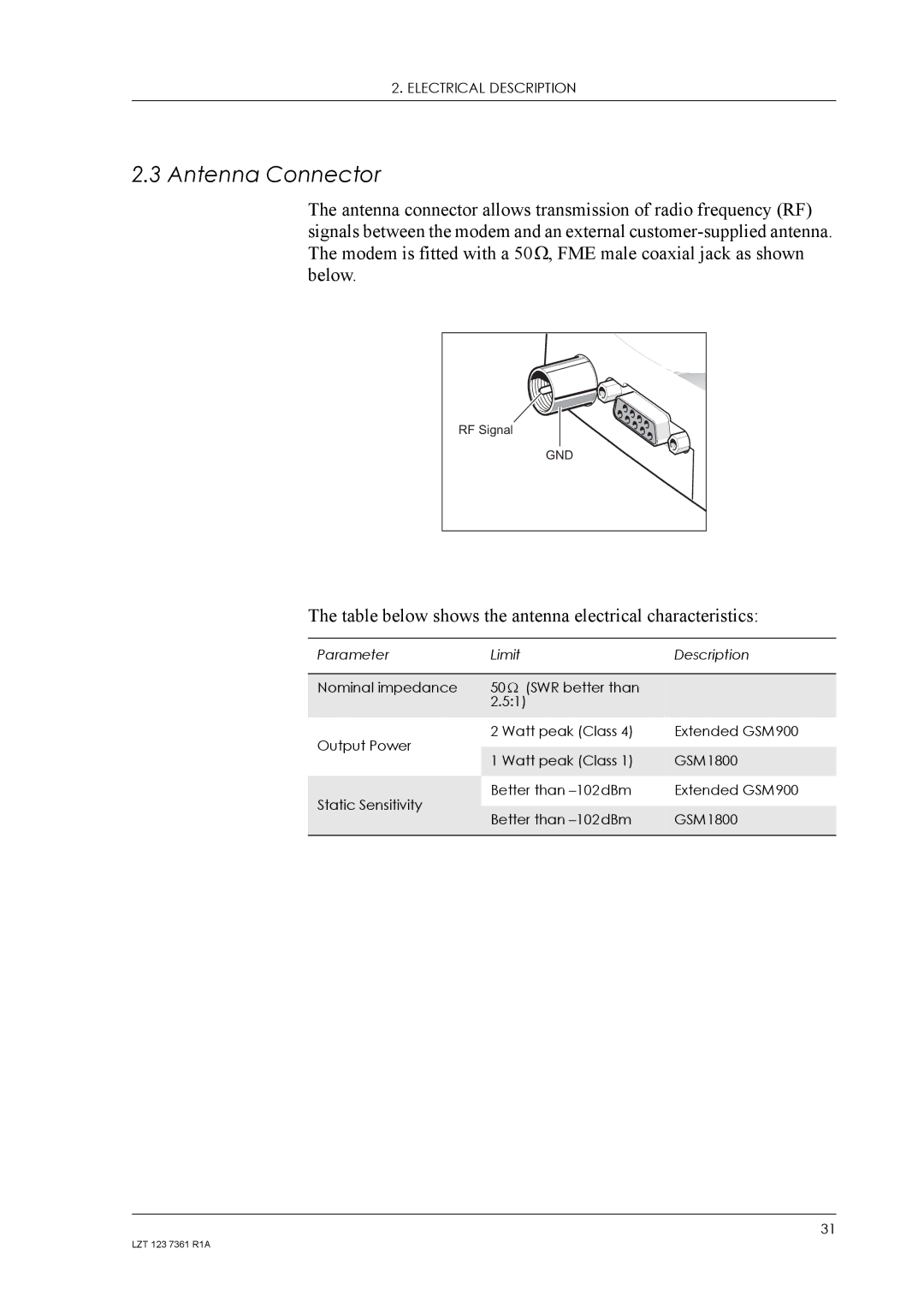 Standard Horizon GM29 manual Antenna Connector, Table below shows the antenna electrical characteristics 