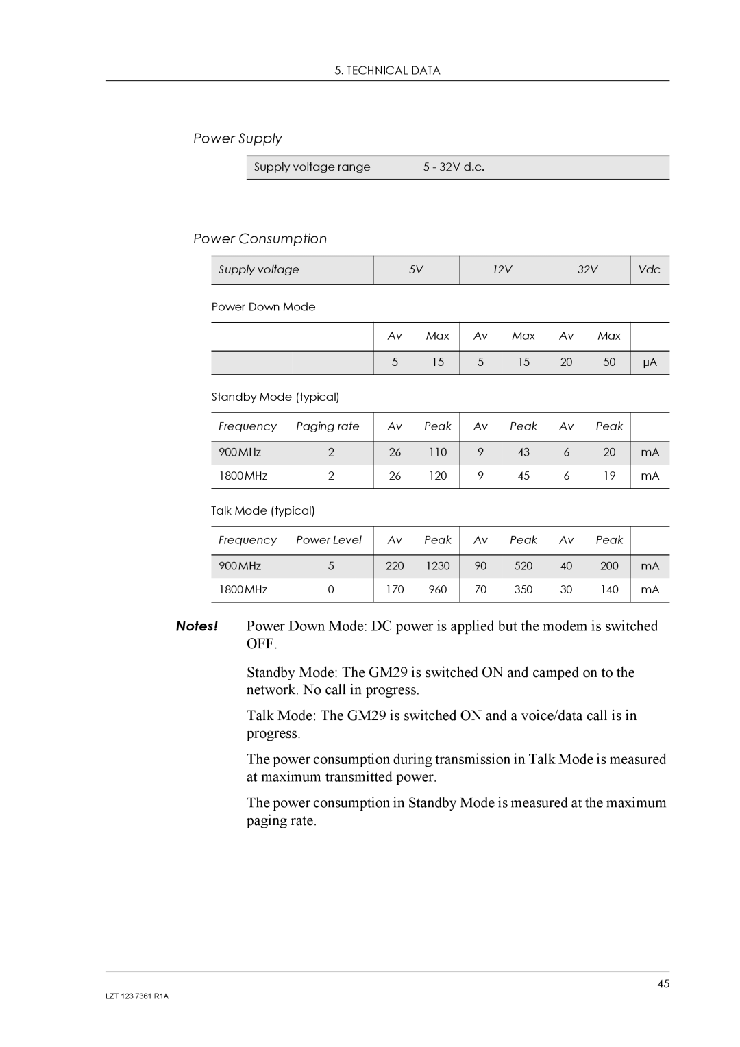 Standard Horizon GM29 manual Power Consumption 